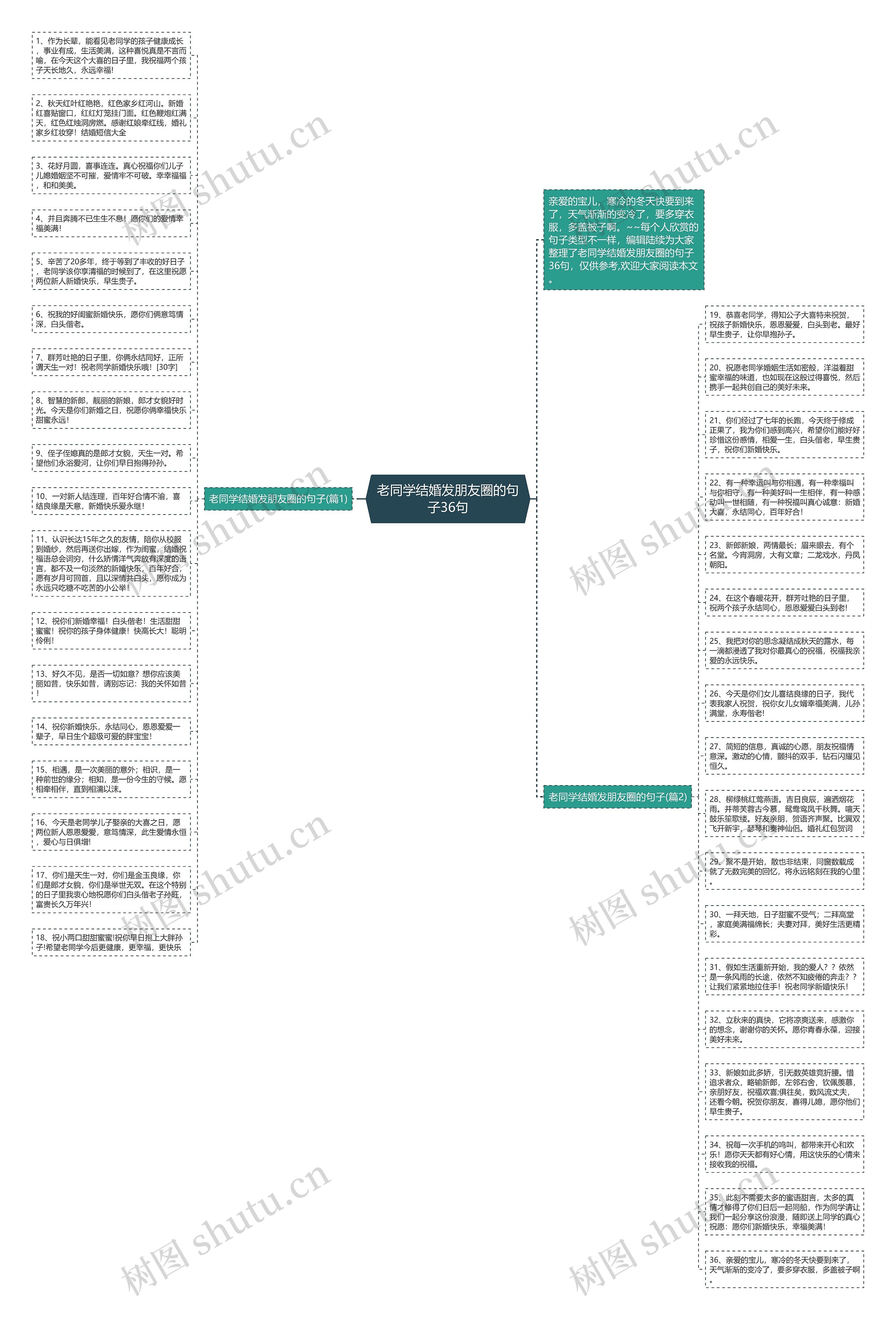 老同学结婚发朋友圈的句子36句思维导图