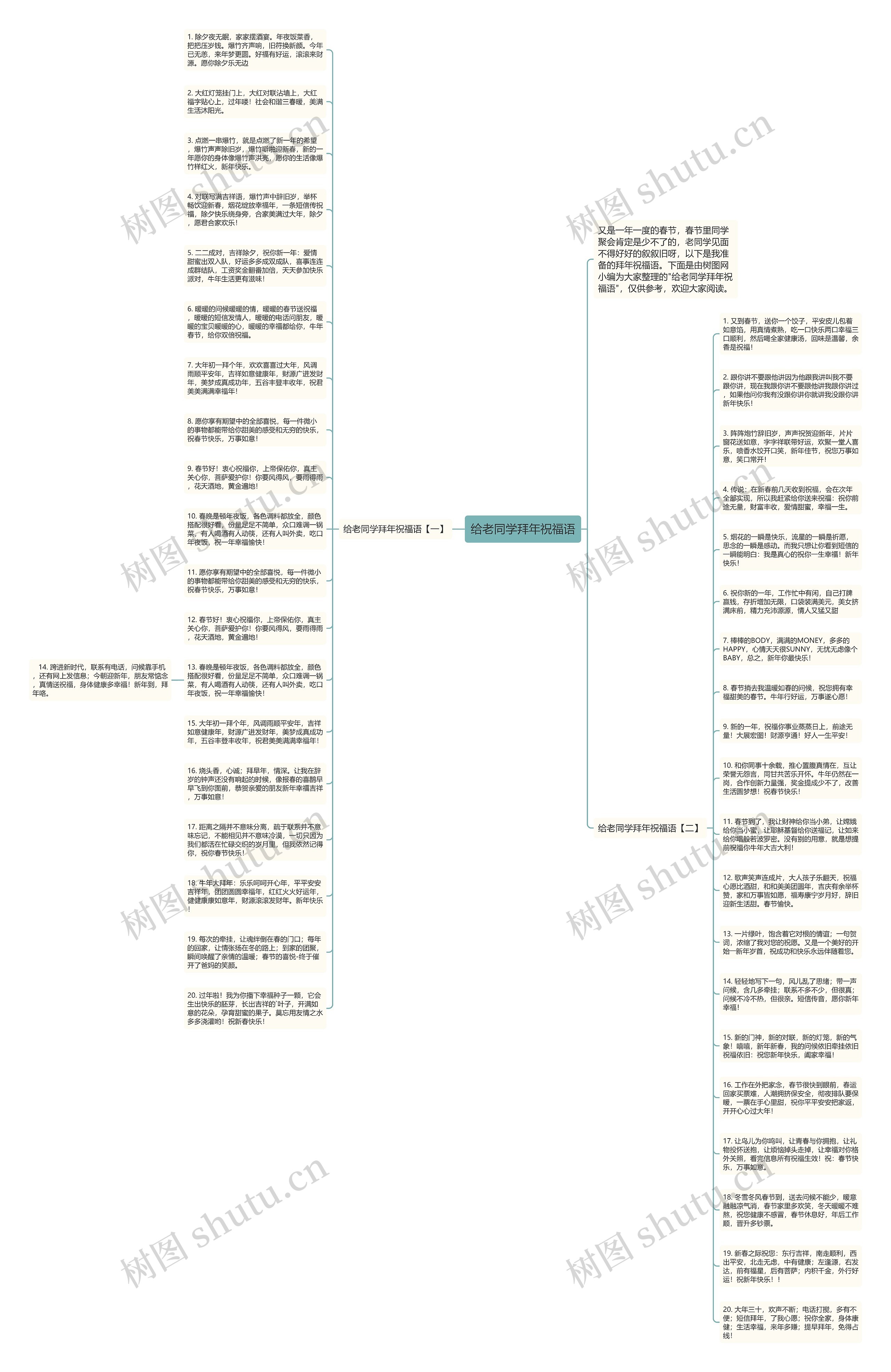 给老同学拜年祝福语思维导图