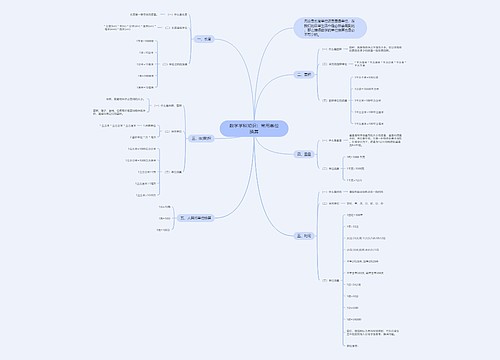 数学学科知识:常用单位换算 数学学科知识:常用单位换算