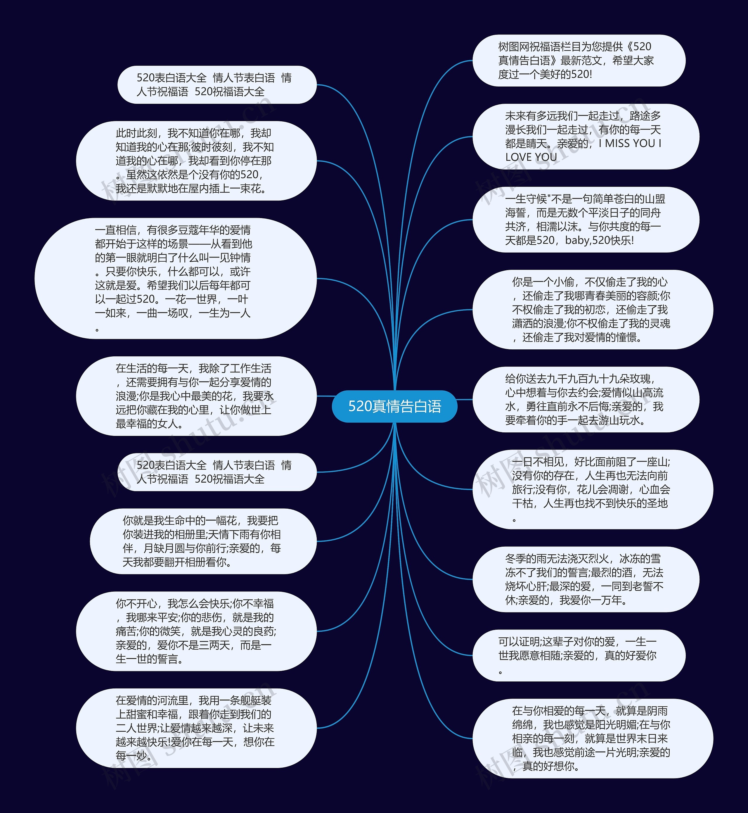 520真情告白语思维导图