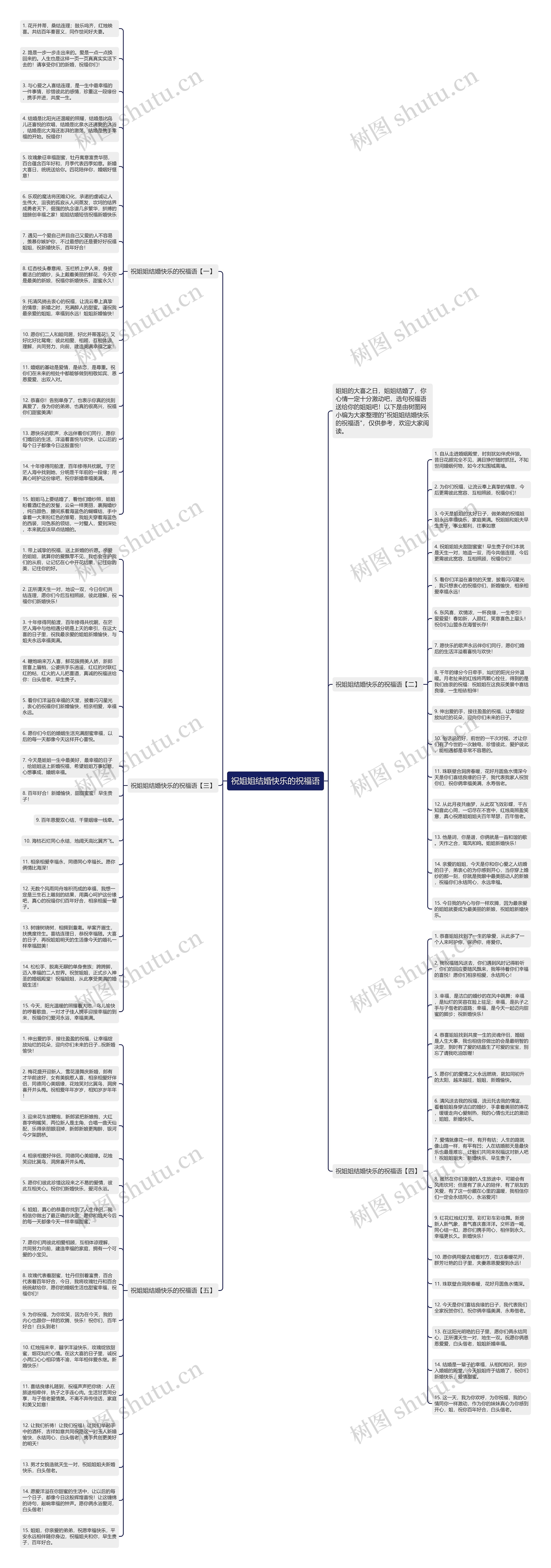 祝姐姐结婚快乐的祝福语思维导图