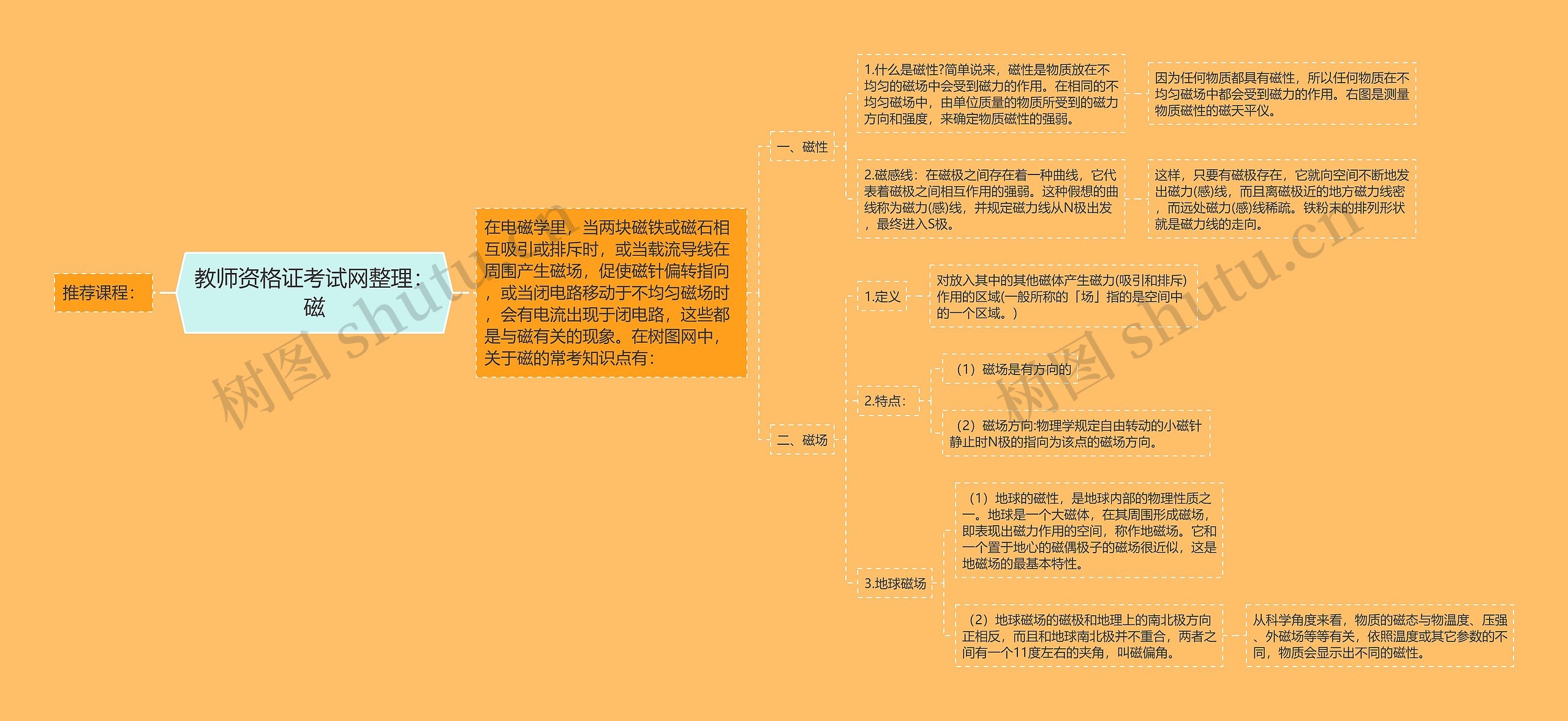 教师资格证考试网整理：磁