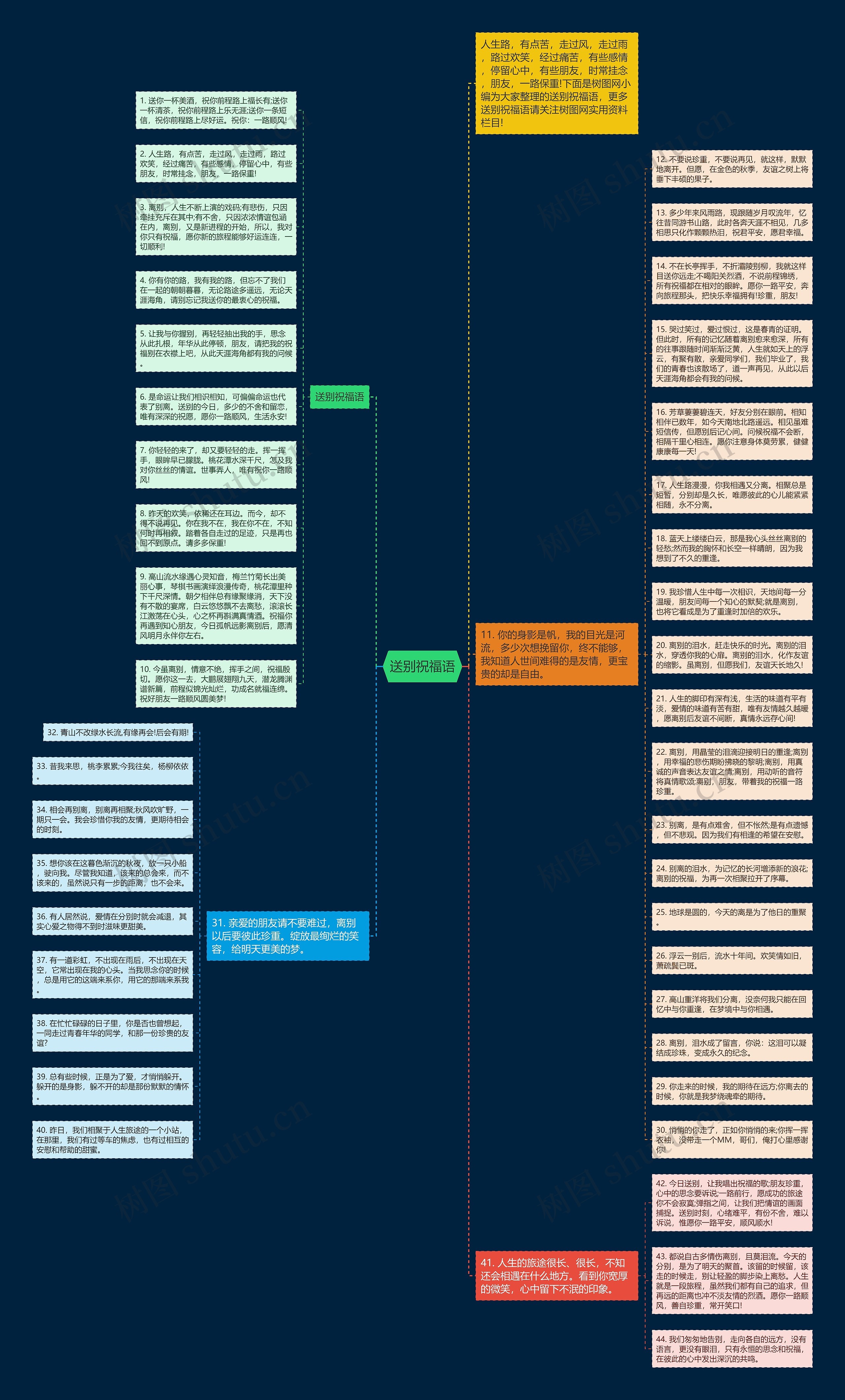 送别祝福语思维导图