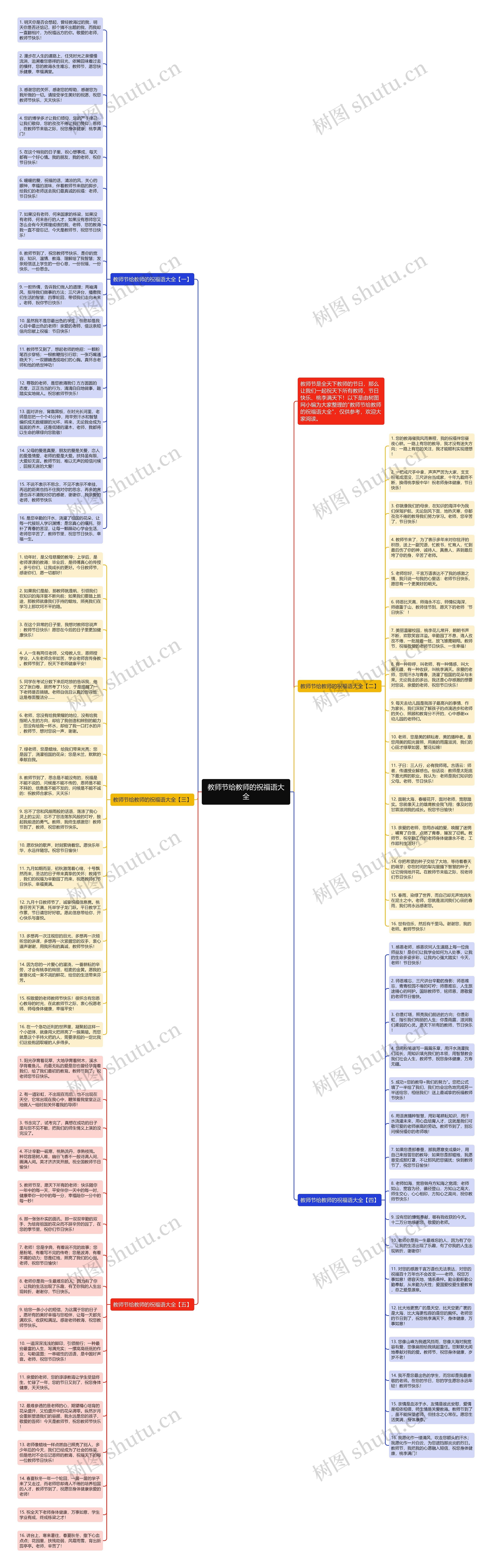 教师节给教师的祝福语大全思维导图