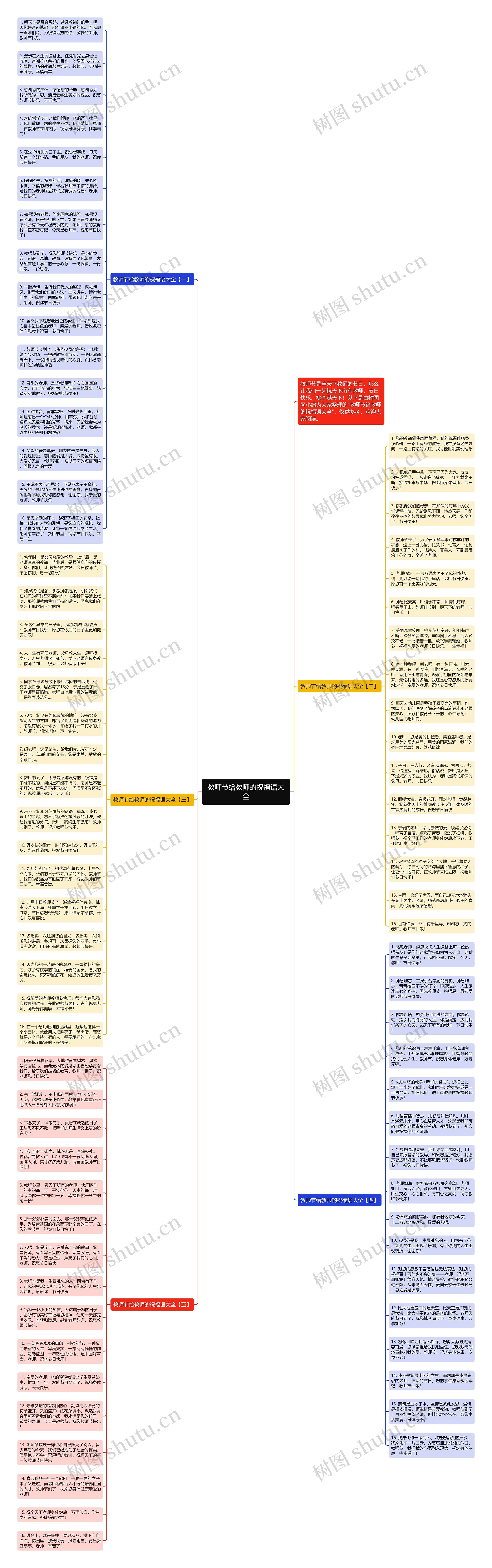 教师节给教师的祝福语大全思维导图高清图 教师节给教师的祝福语大全思维导图