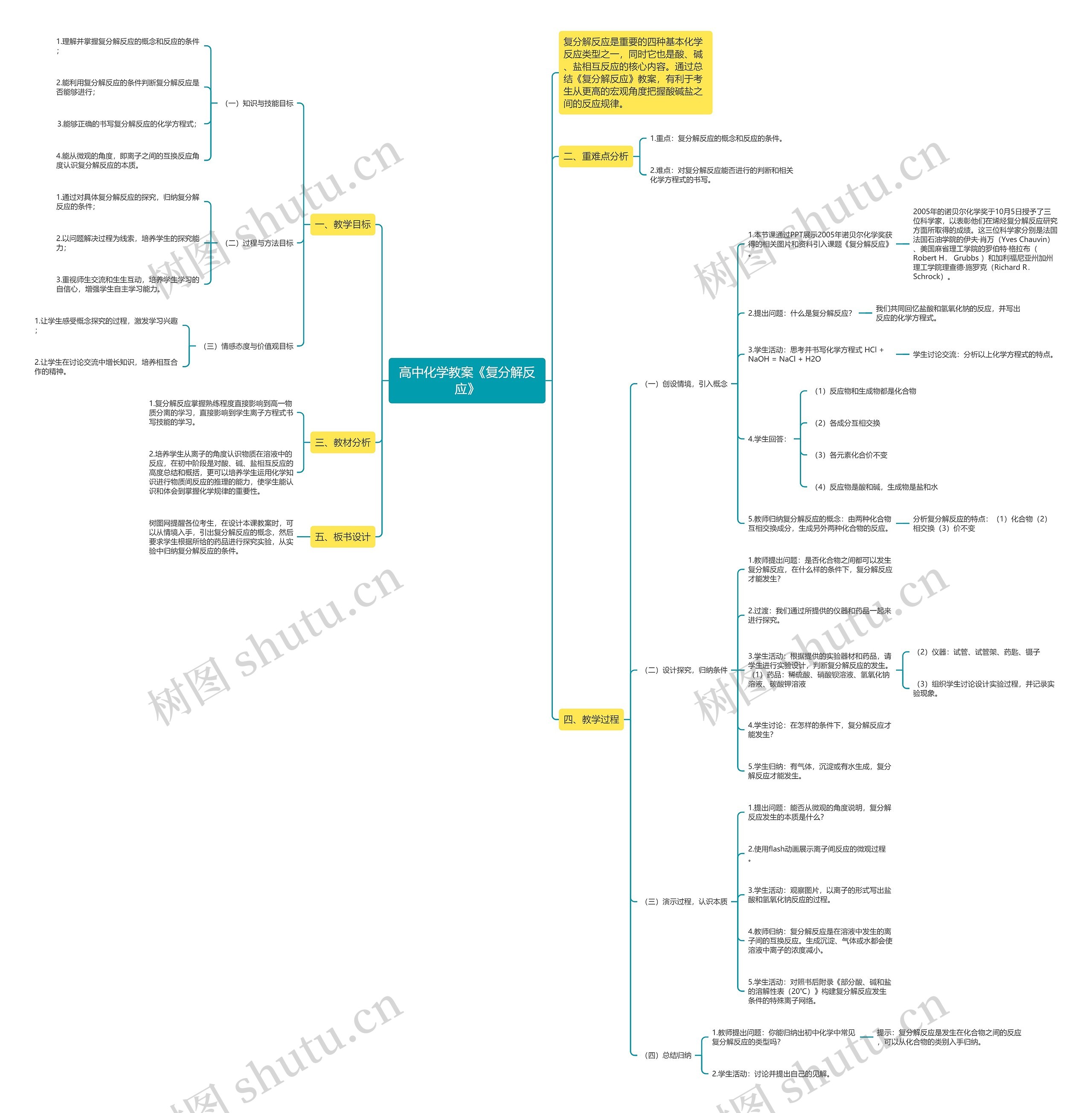 高中化学教案《复分解反应》思维导图高清图 高中化学教案《复分解反应》思维导图