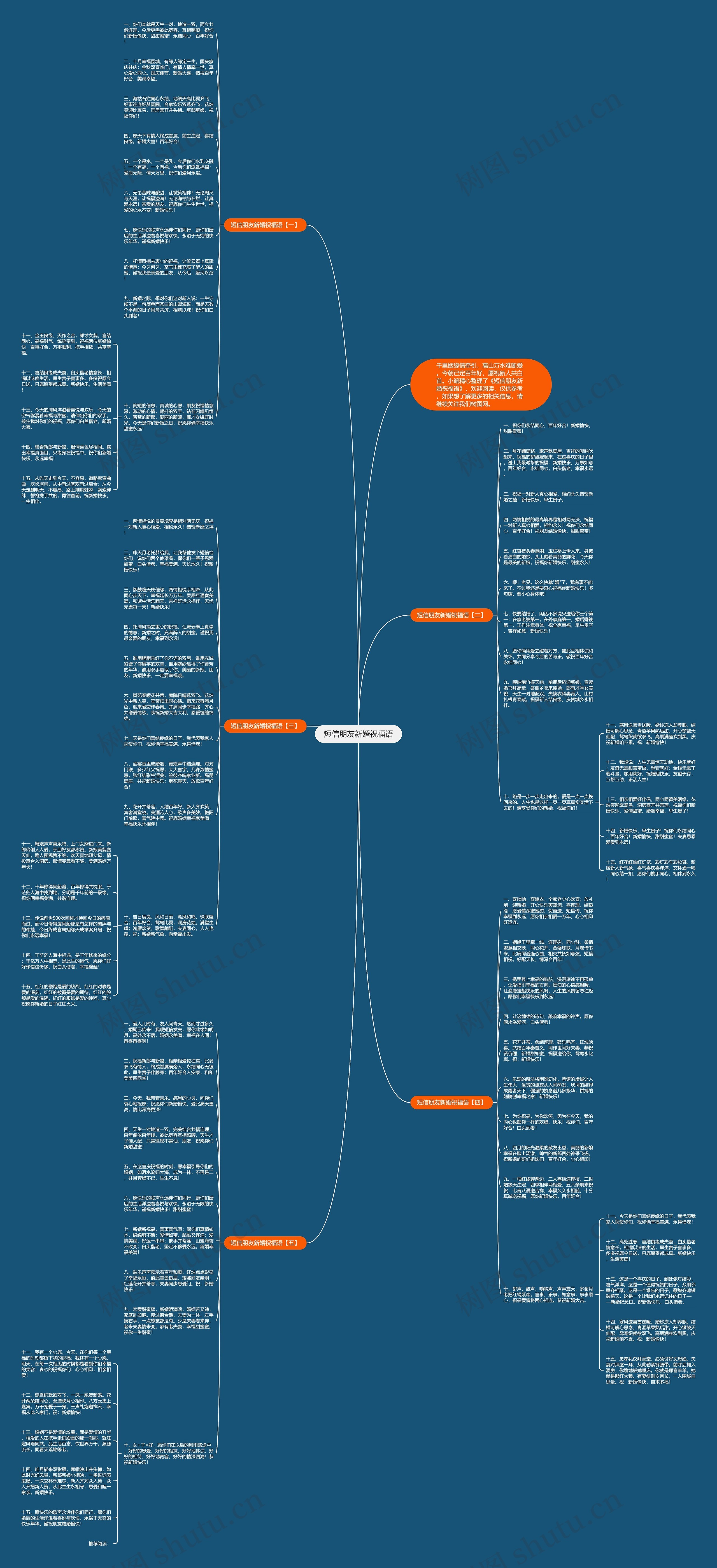 短信朋友新婚祝福语思维导图高清图 短信朋友新婚祝福语思维导图