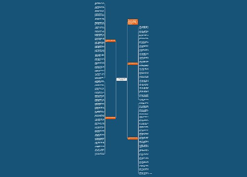 一句简短的给朋友新婚快乐祝福语思维导图