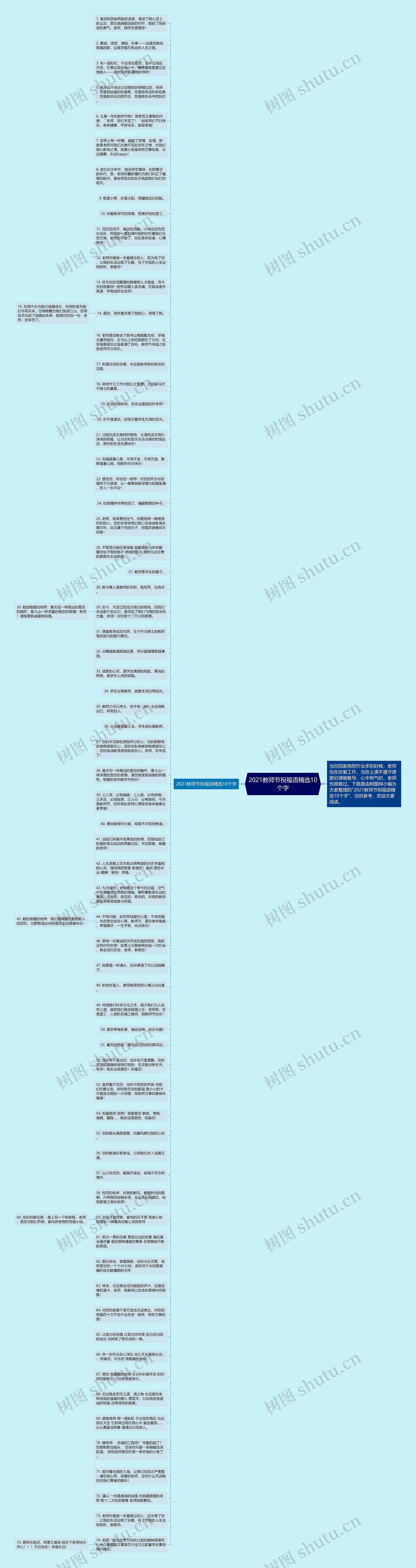 2021教师节祝福语精选10个字思维导图