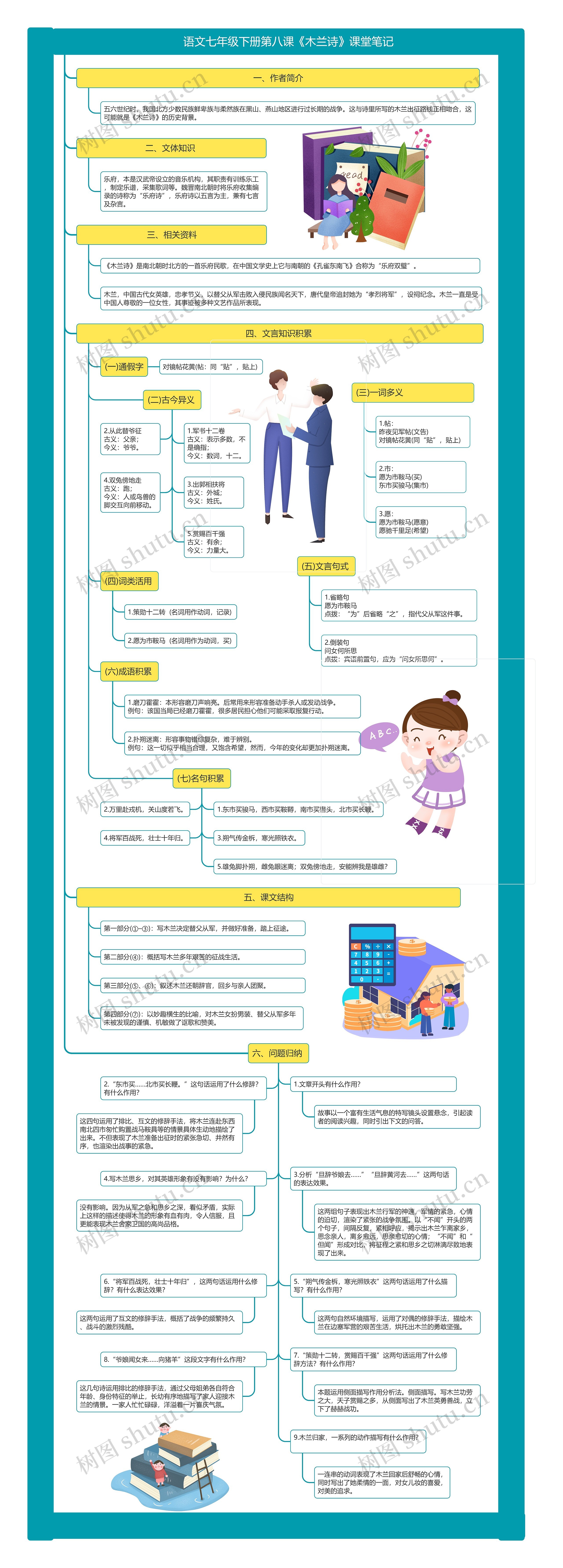 语文七年级下册第八课《木兰诗》课堂笔记