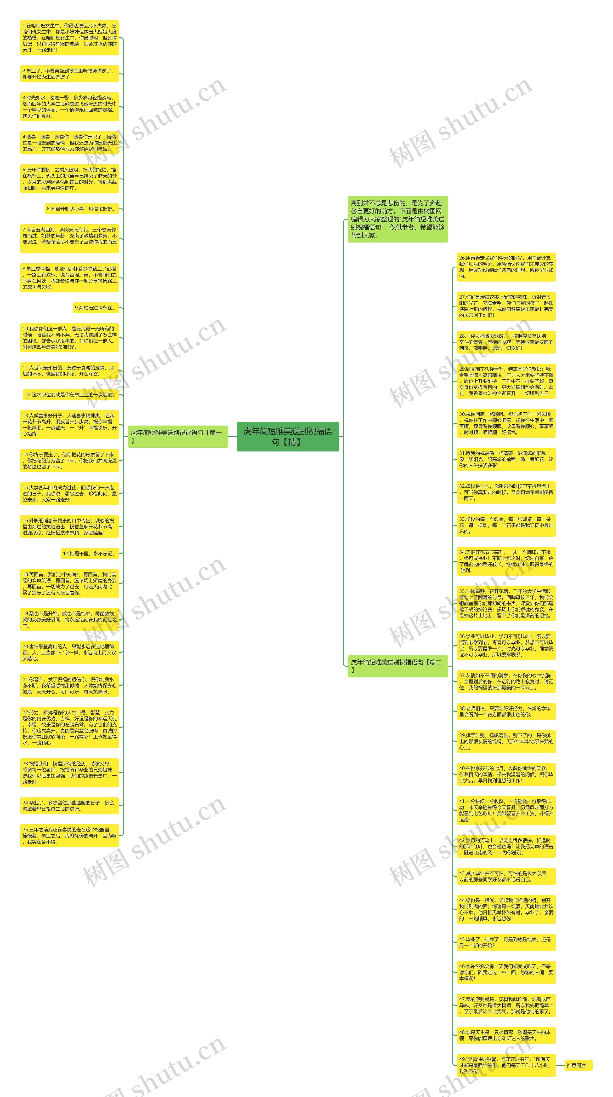 虎年简短唯美送别祝福语句【精】思维导图
