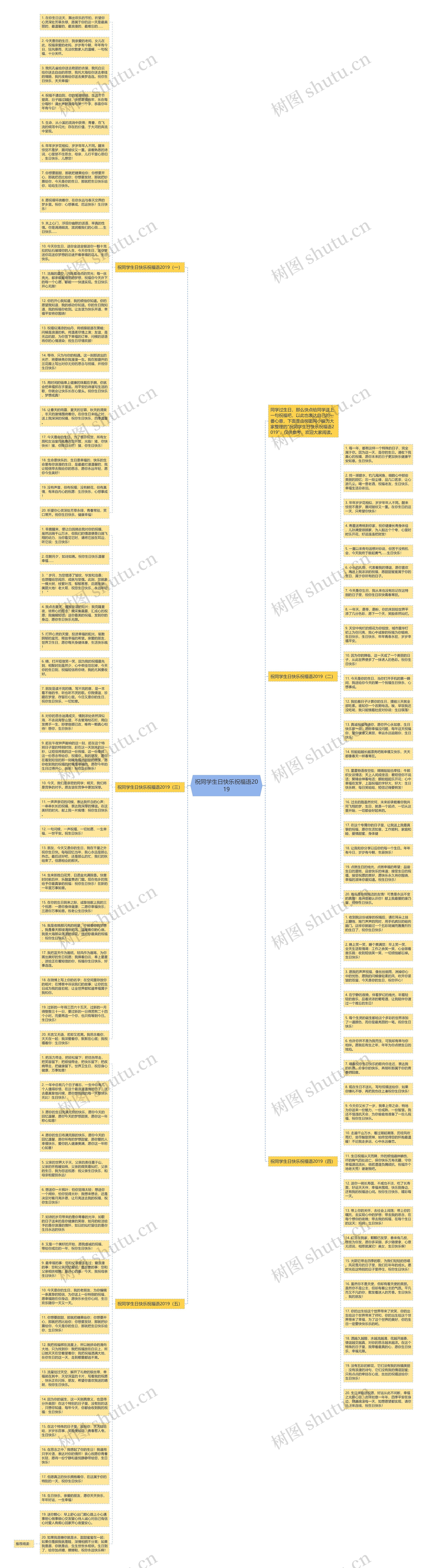 祝同学生日快乐祝福语2019思维导图