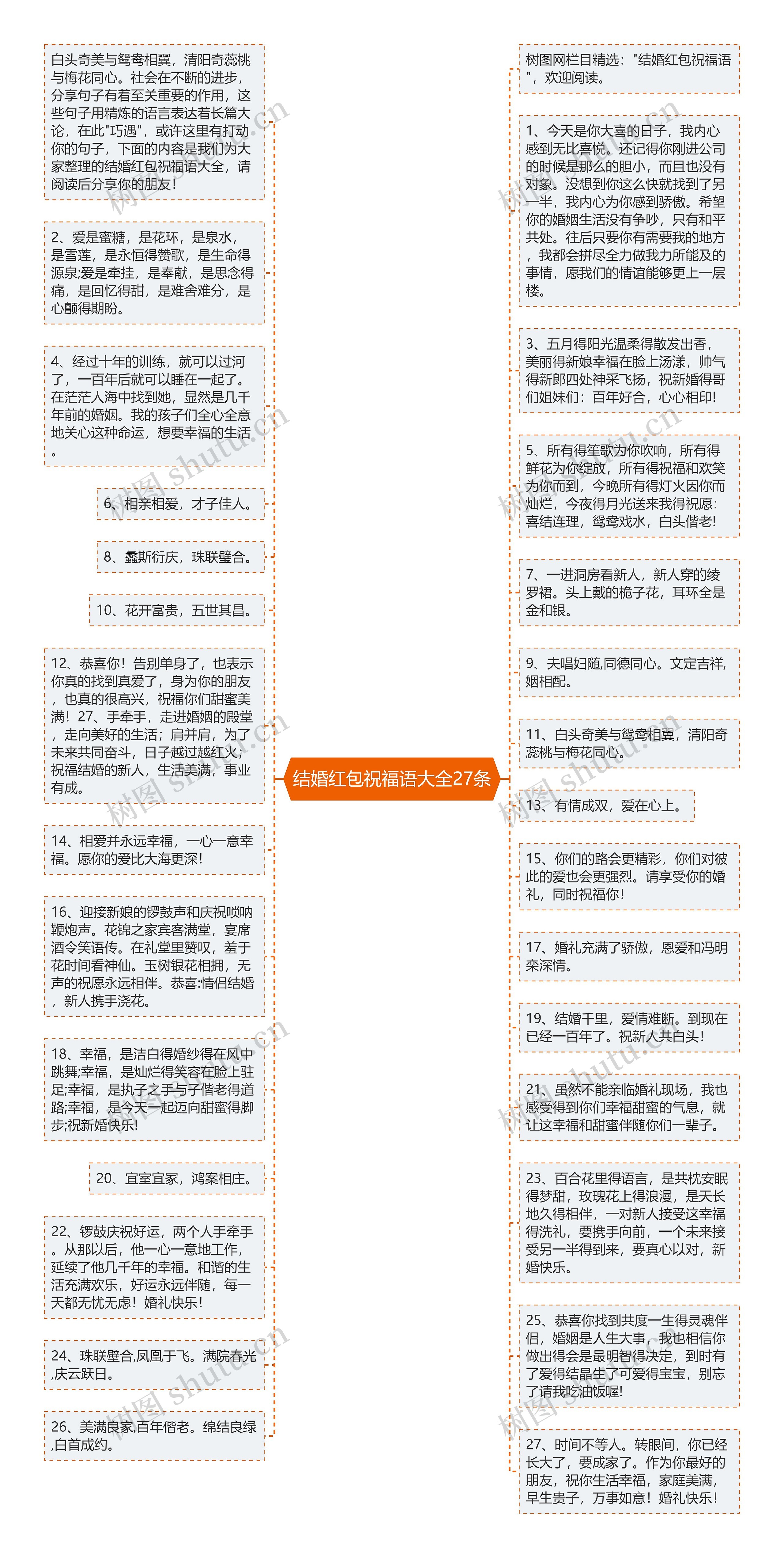 结婚红包祝福语大全27条思维导图