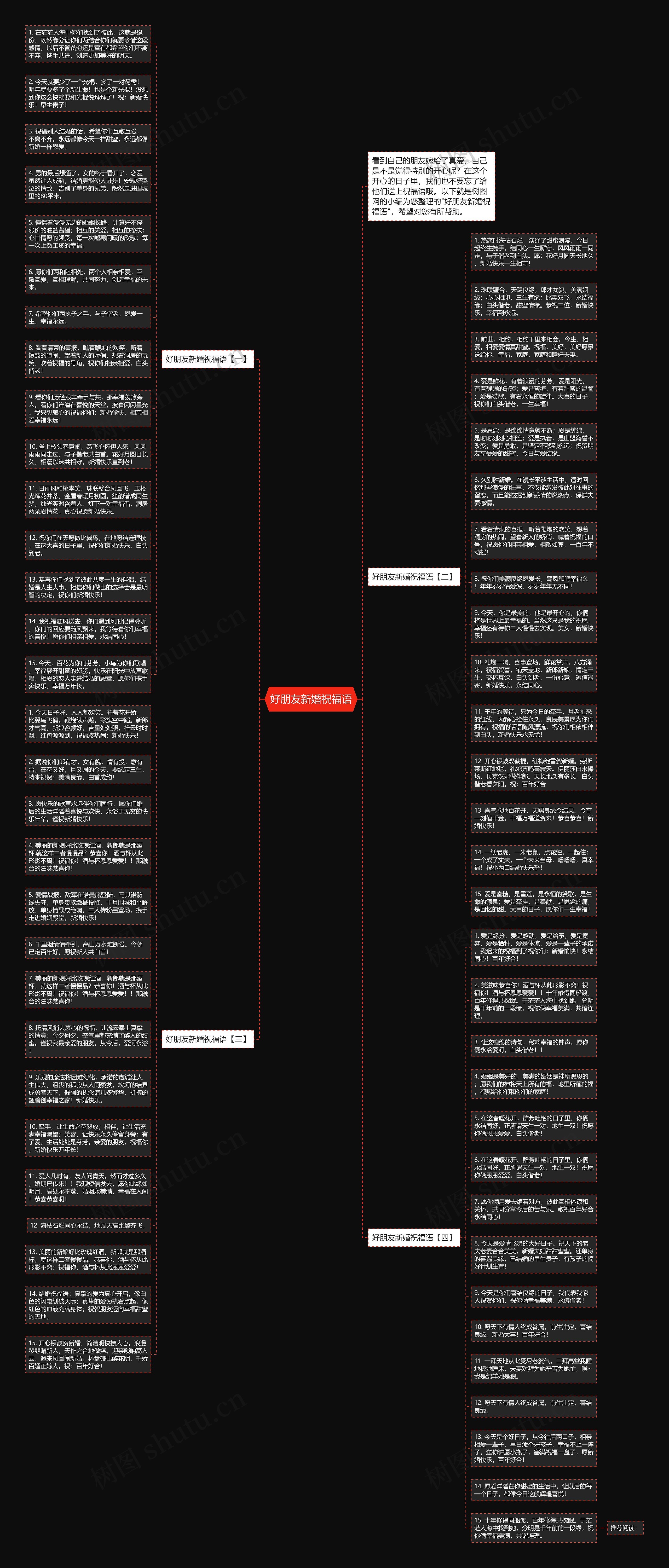 好朋友新婚祝福语思维导图