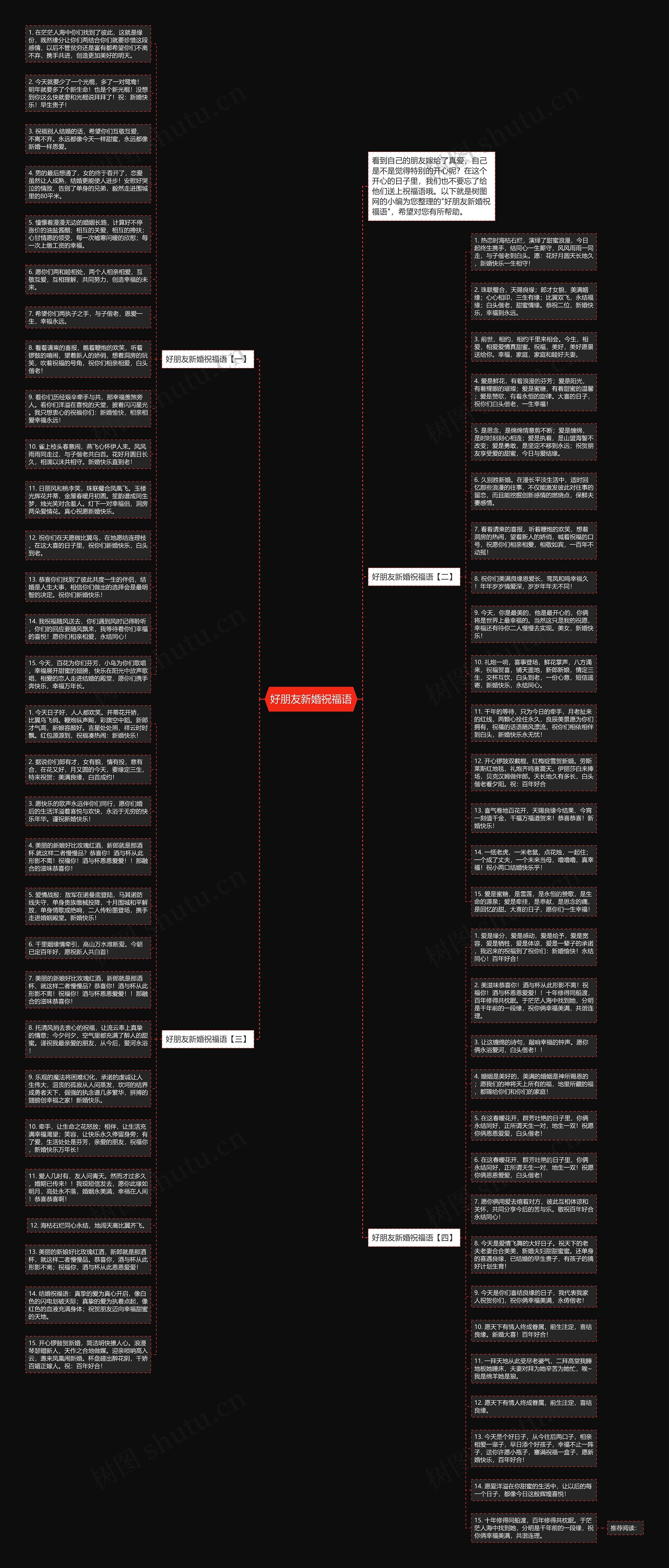 好朋友新婚祝福语思维导图高清图 好朋友新婚祝福语思维导图