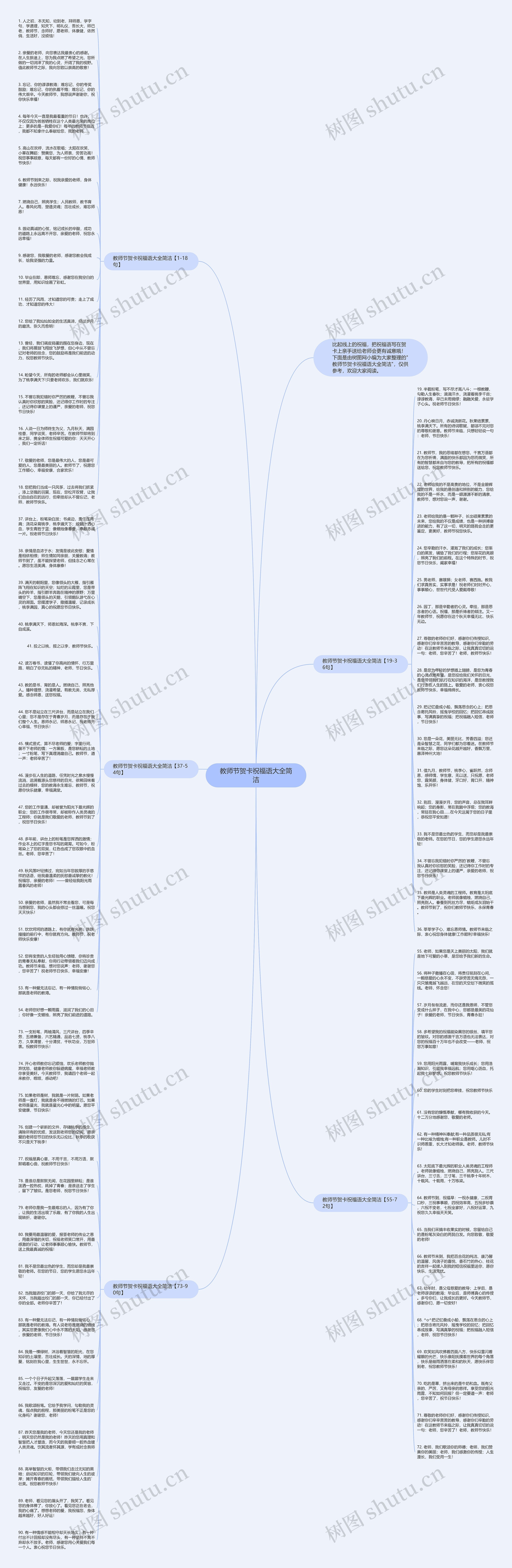 教师节贺卡祝福语大全简洁思维导图