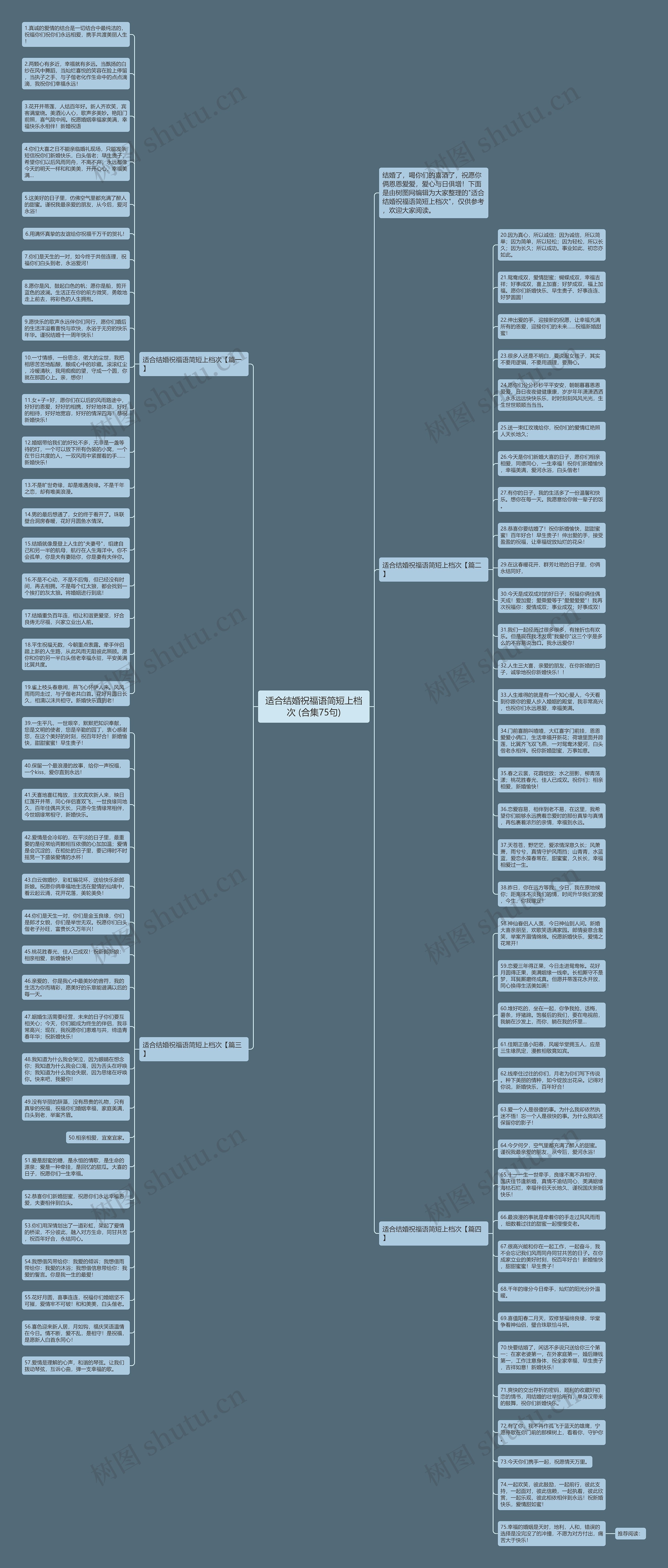 适合结婚祝福语简短上档次 (合集75句)思维导图