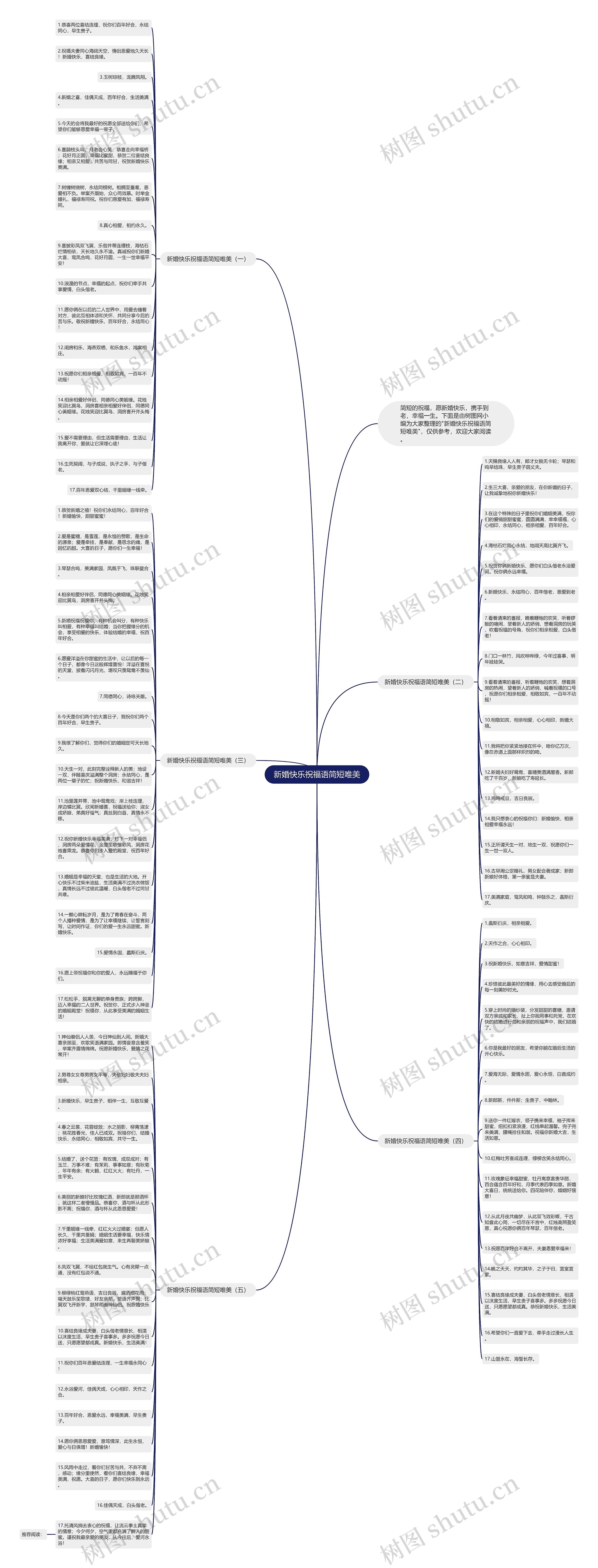 新婚快乐祝福语简短唯美思维导图