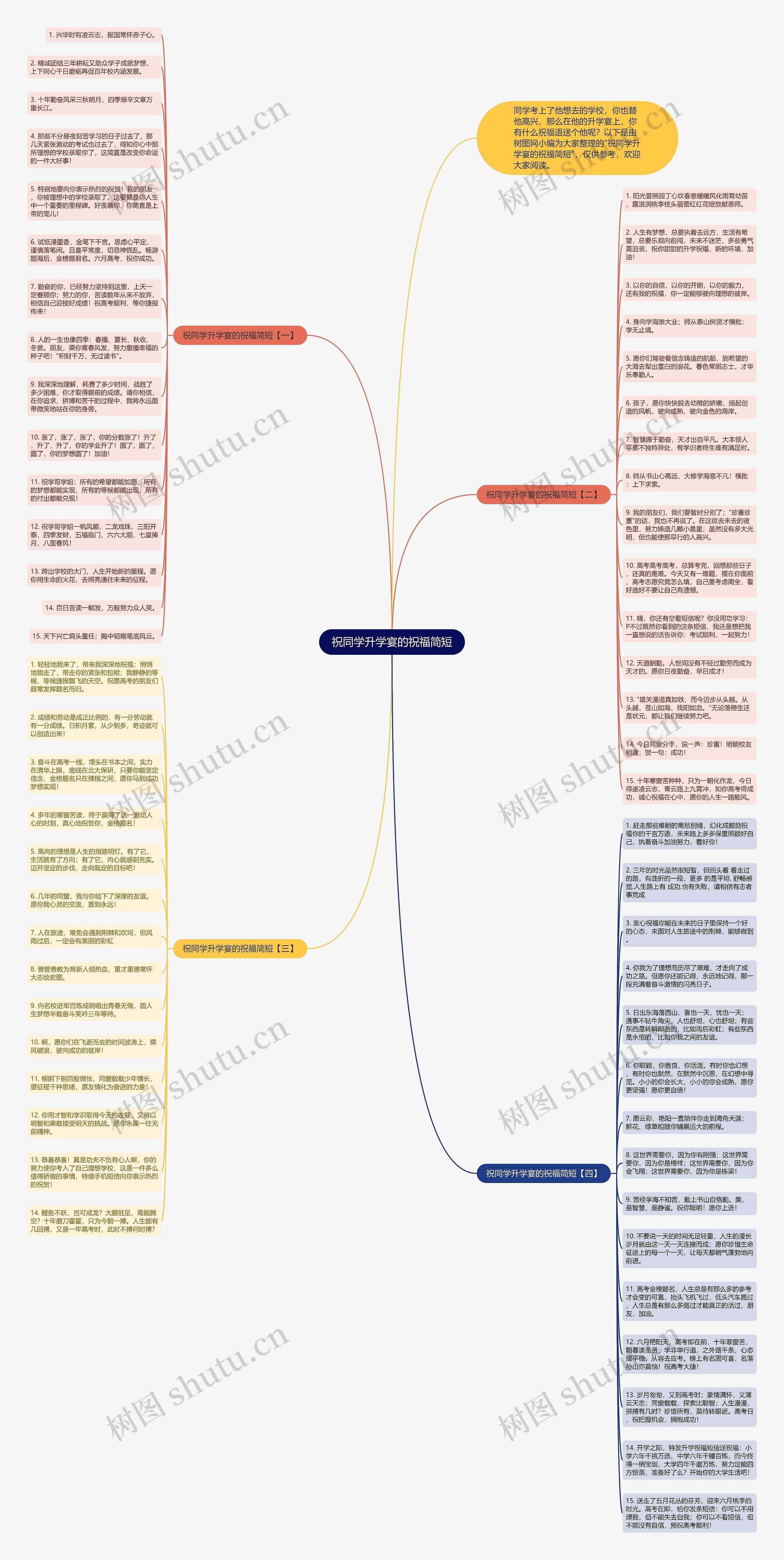 祝同学升学宴的祝福简短思维导图