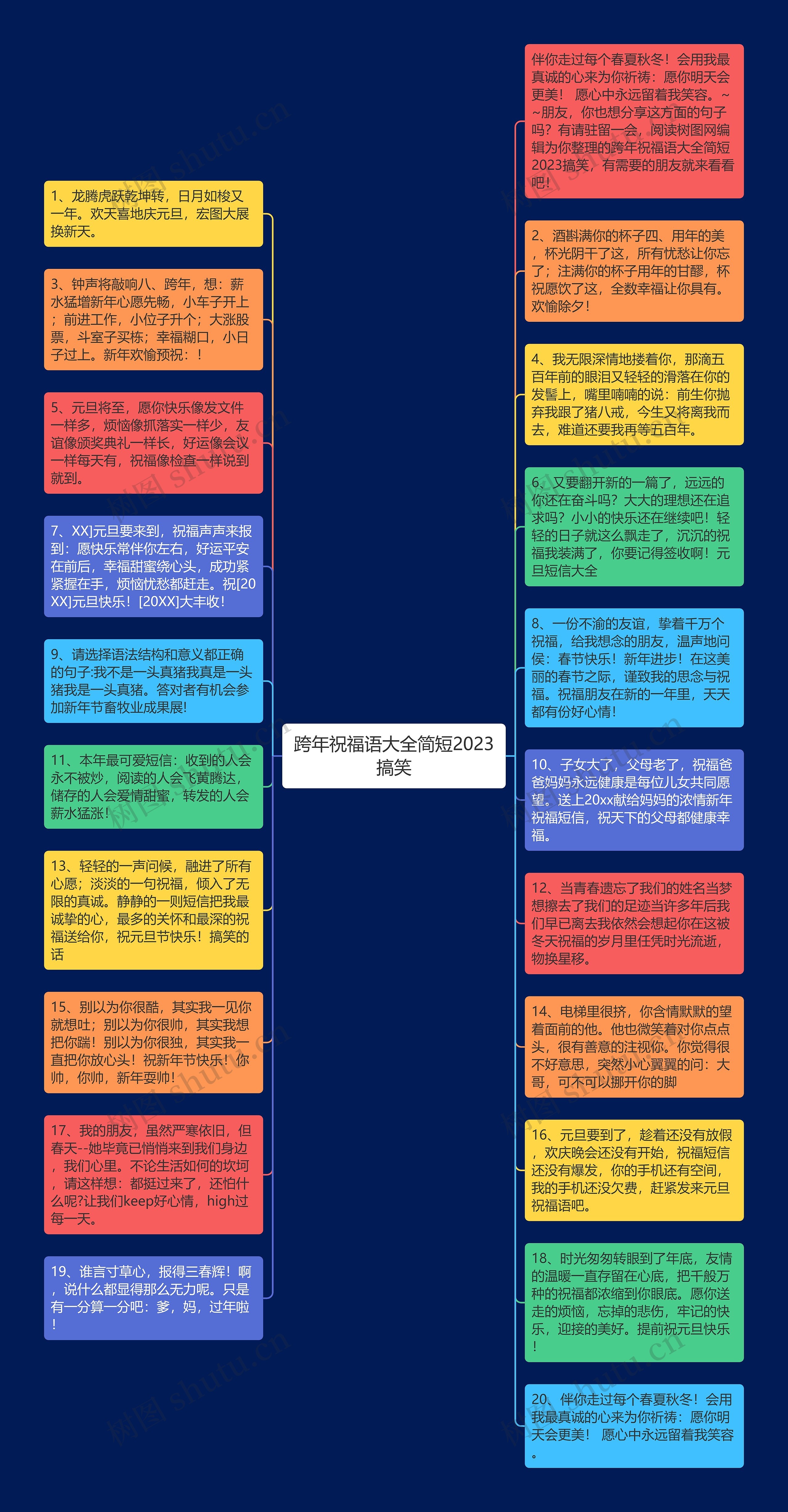 跨年祝福语大全简短2023搞笑思维导图