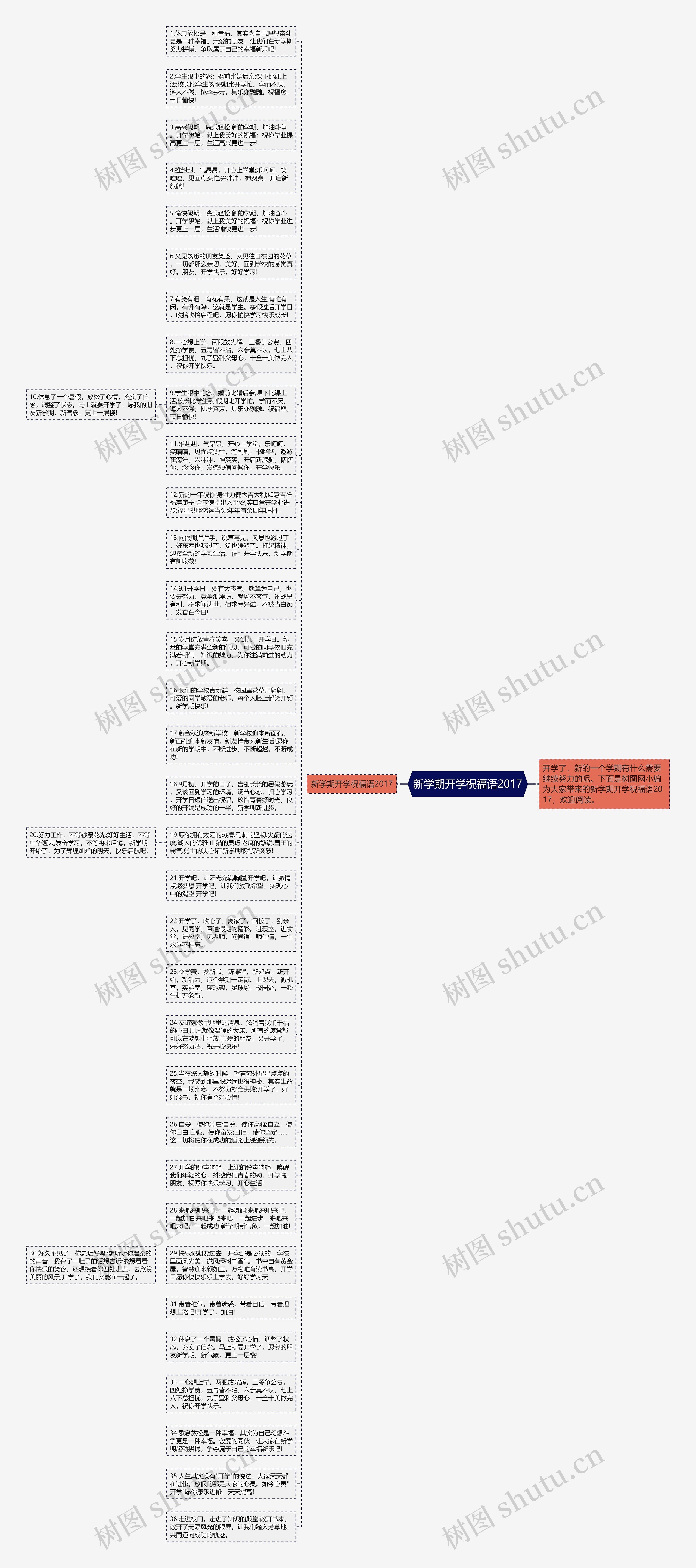 新学期开学祝福语2017思维导图
