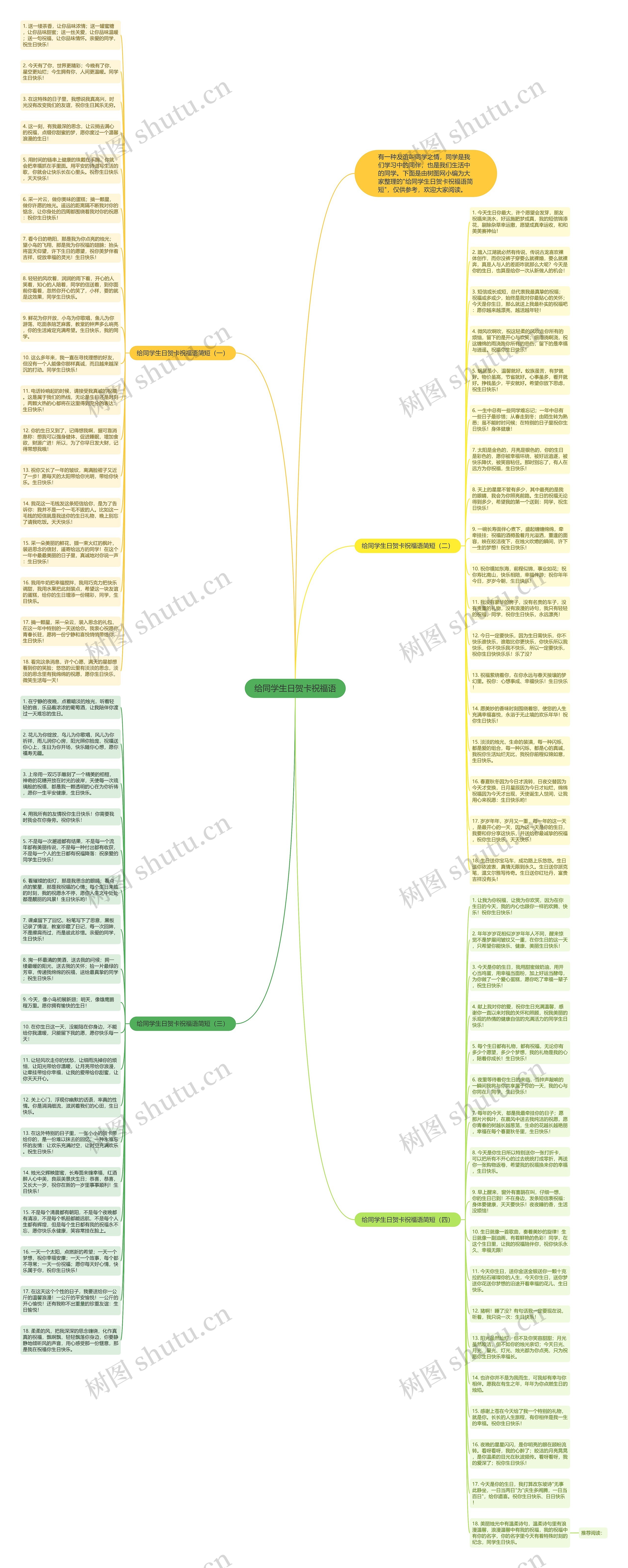 给同学生日贺卡祝福语思维导图