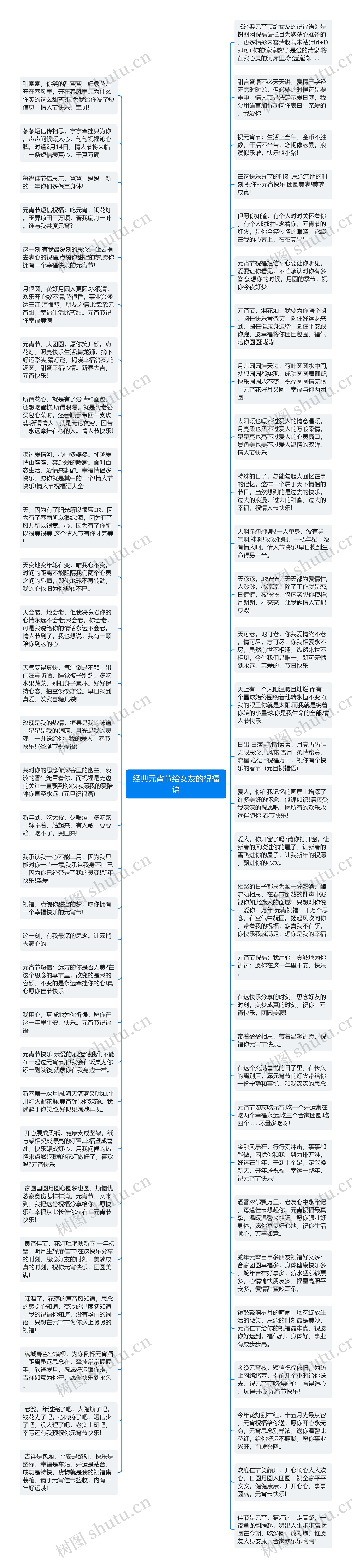 经典元宵节给女友的祝福语思维导图