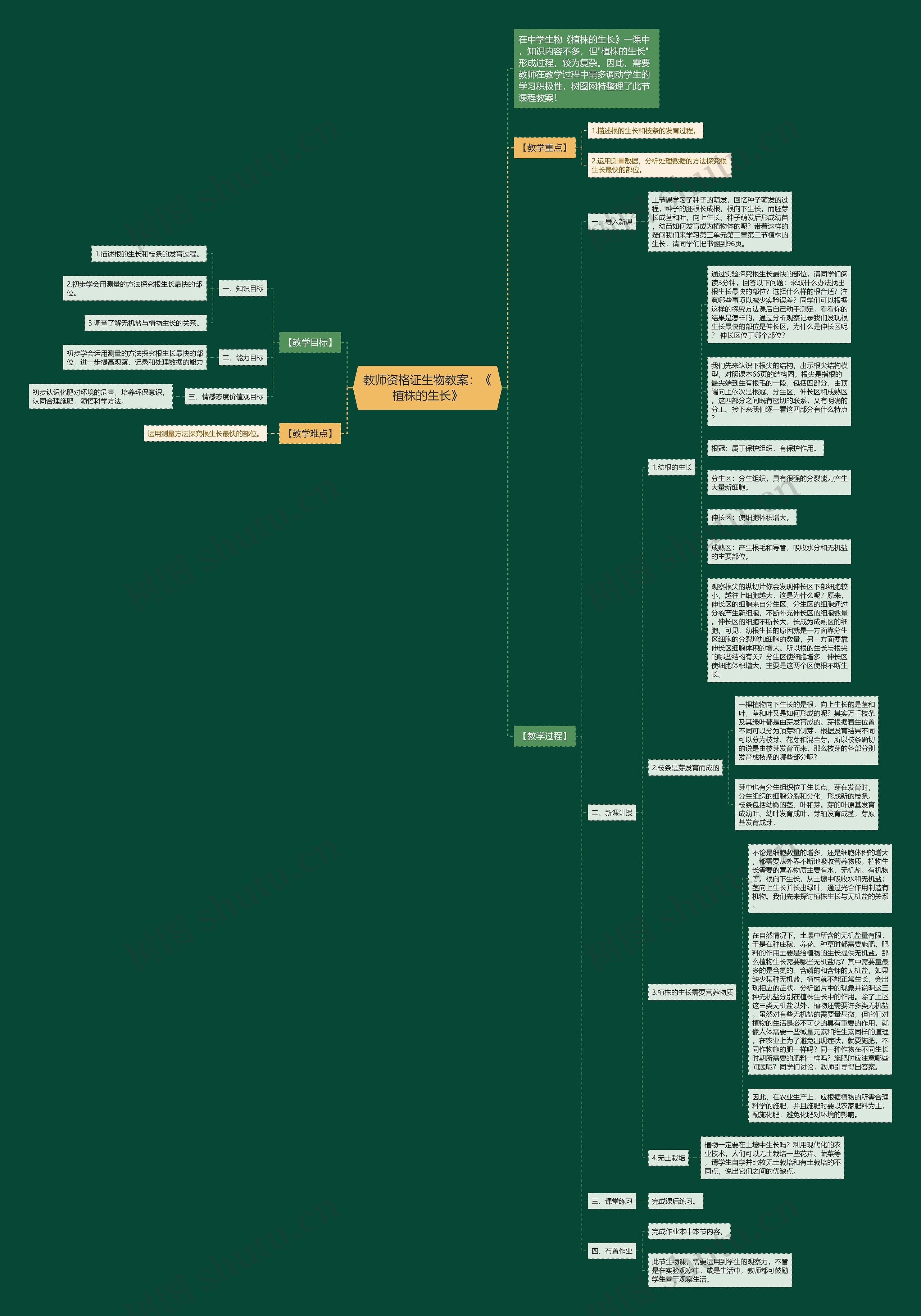 教师资格证生物教案：《植株的生长》思维导图