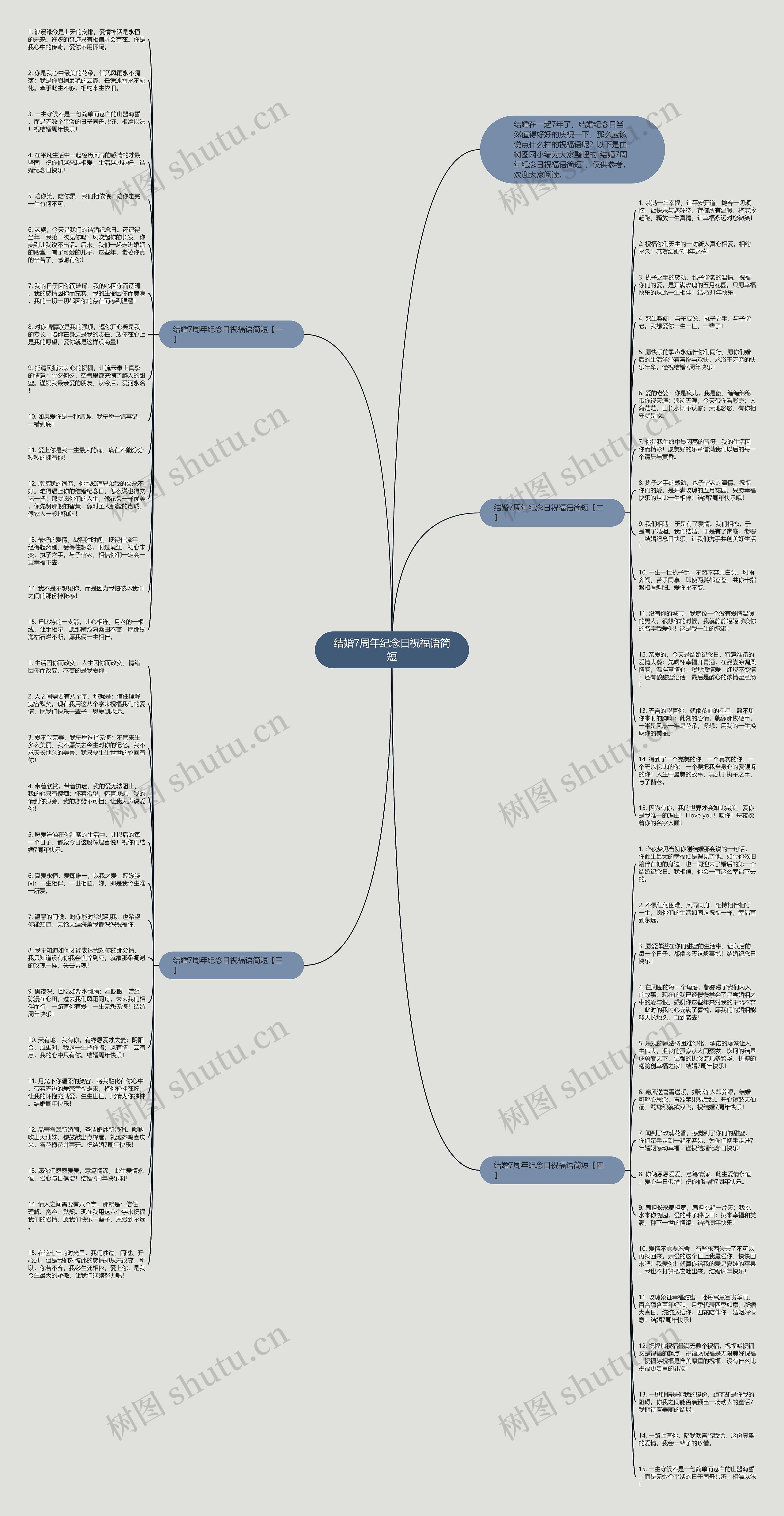 结婚7周年纪念日祝福语简短思维导图
