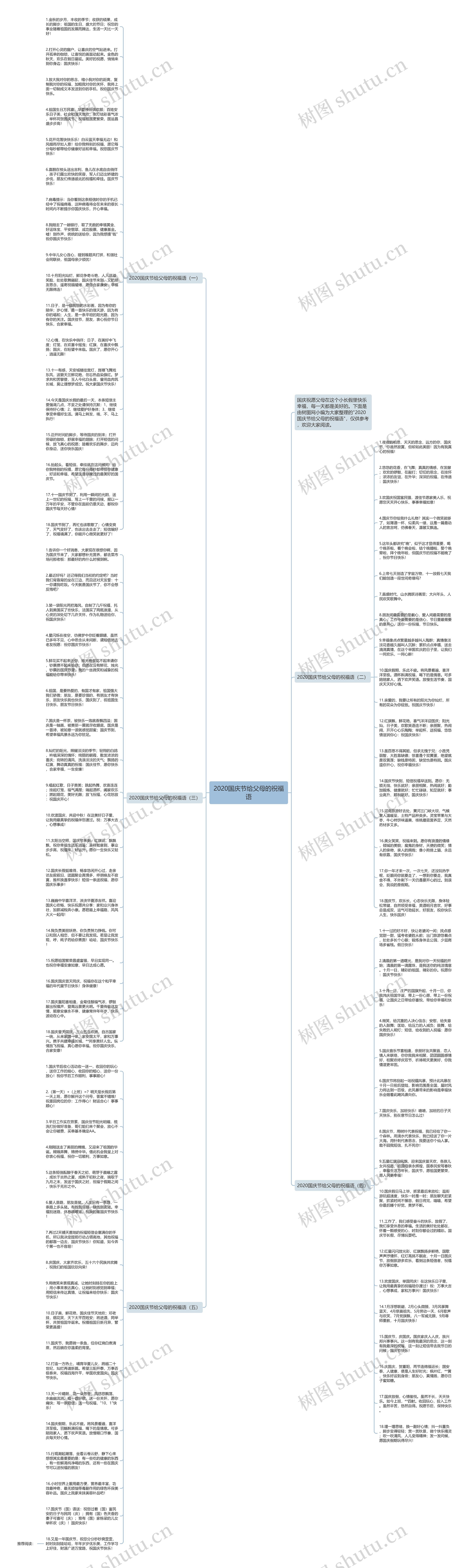 2020国庆节给父母的祝福语思维导图