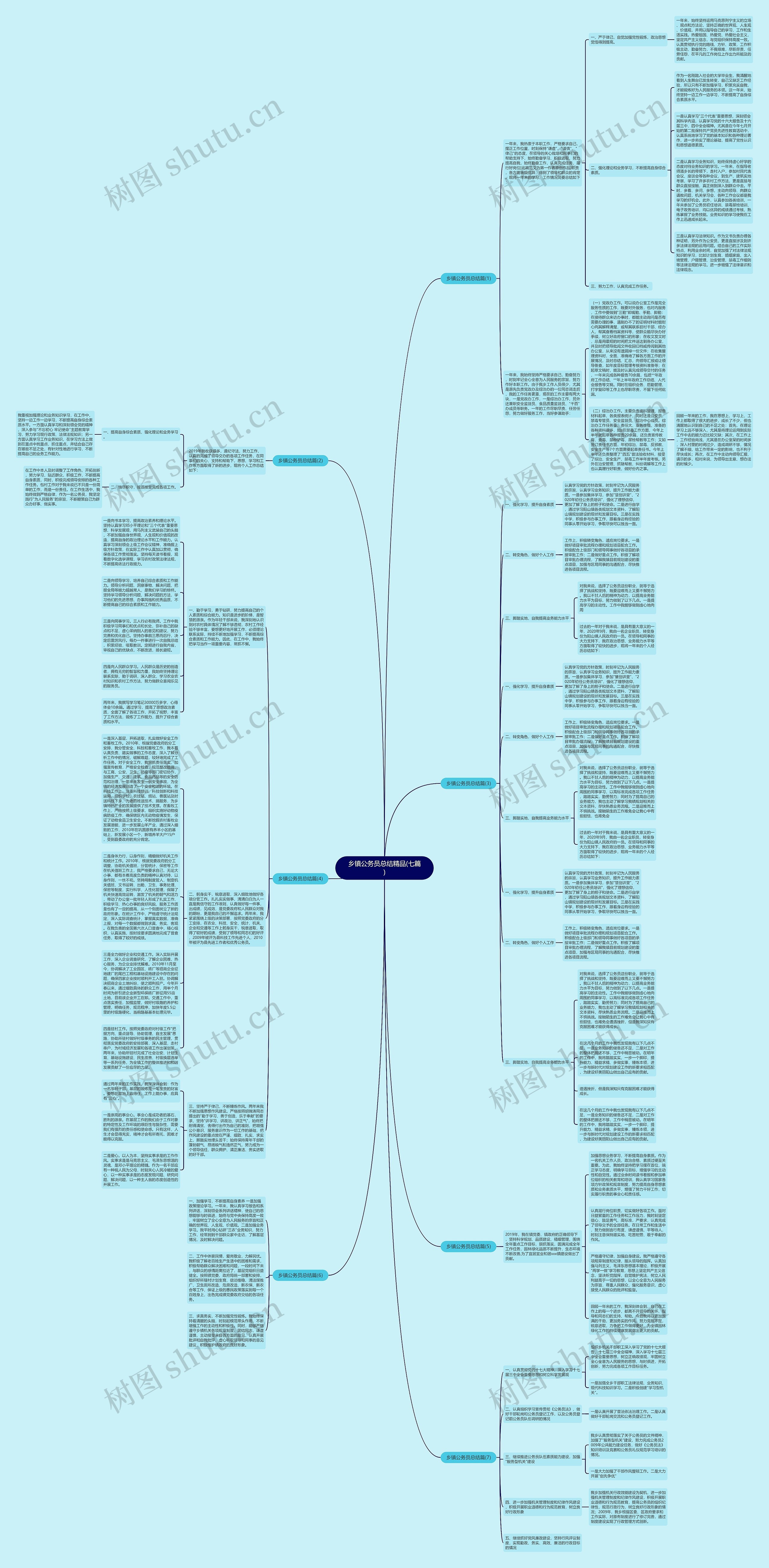 乡镇公务员总结精品(七篇)思维导图