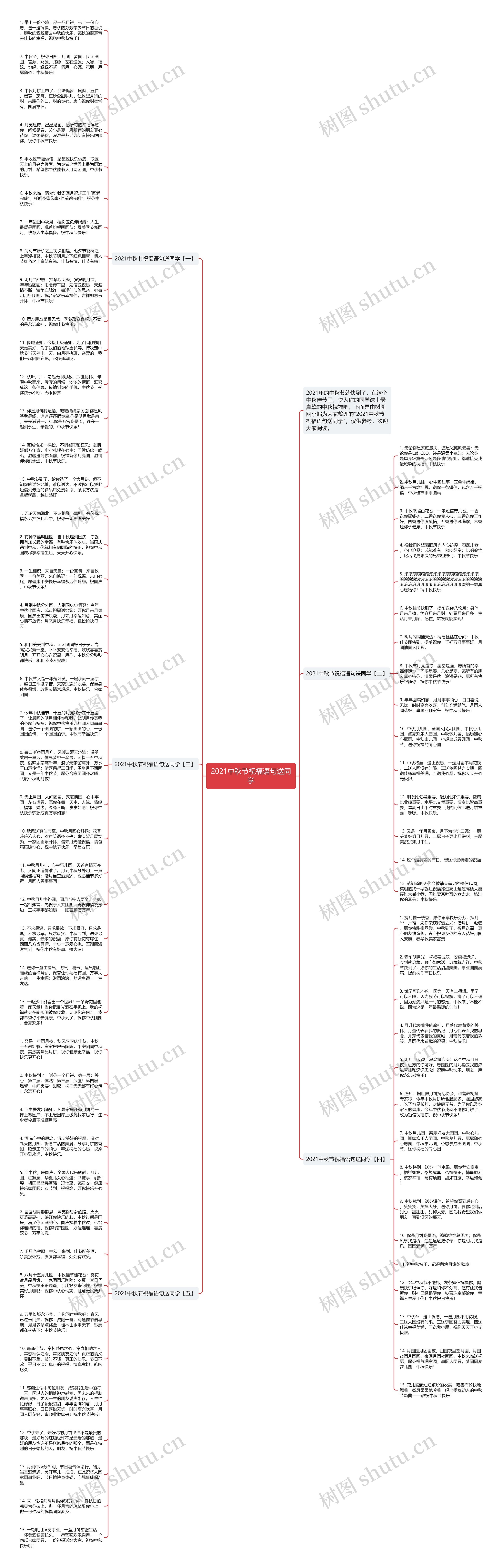 2021中秋节祝福语句送同学思维导图