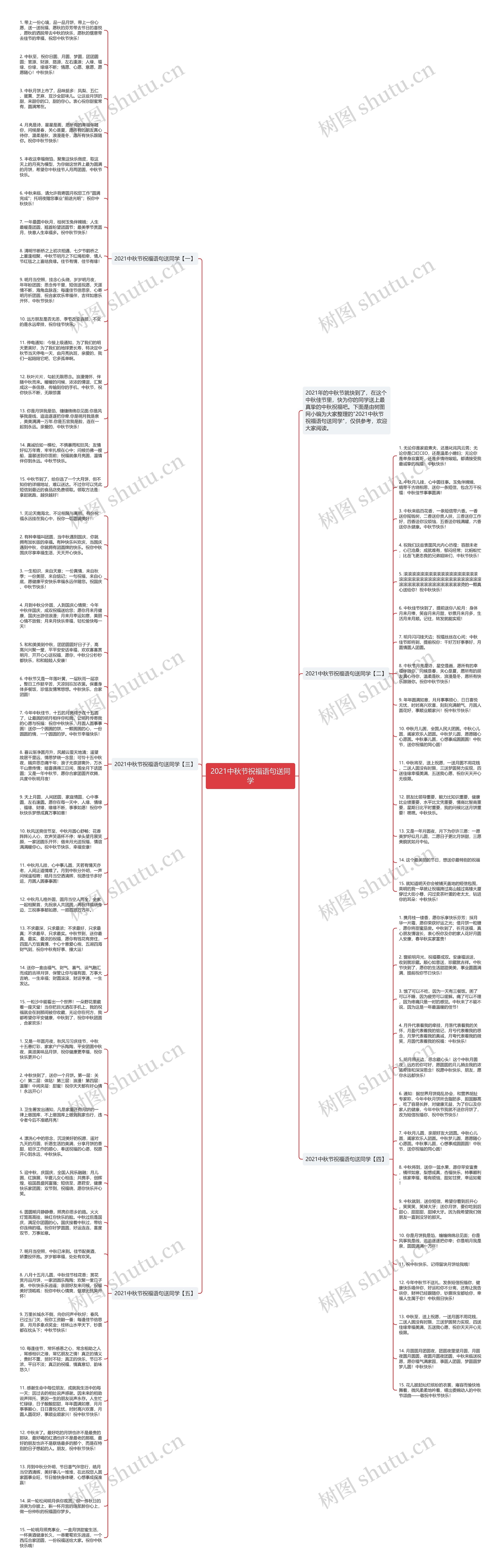 2021中秋节祝福语句送同学思维导图高清图 2021中秋节祝福语句送同学思维导图
