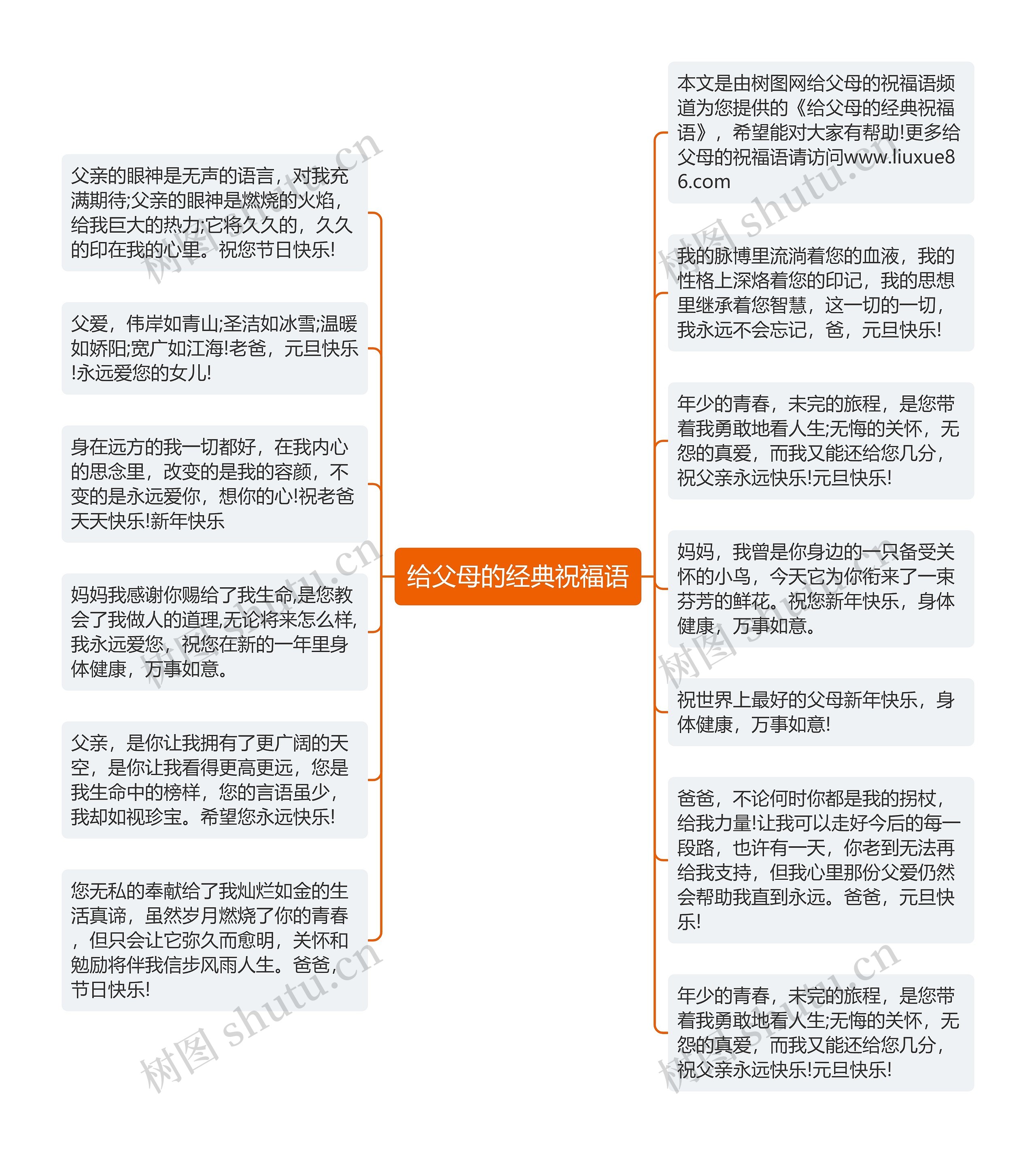 给父母的经典祝福语思维导图