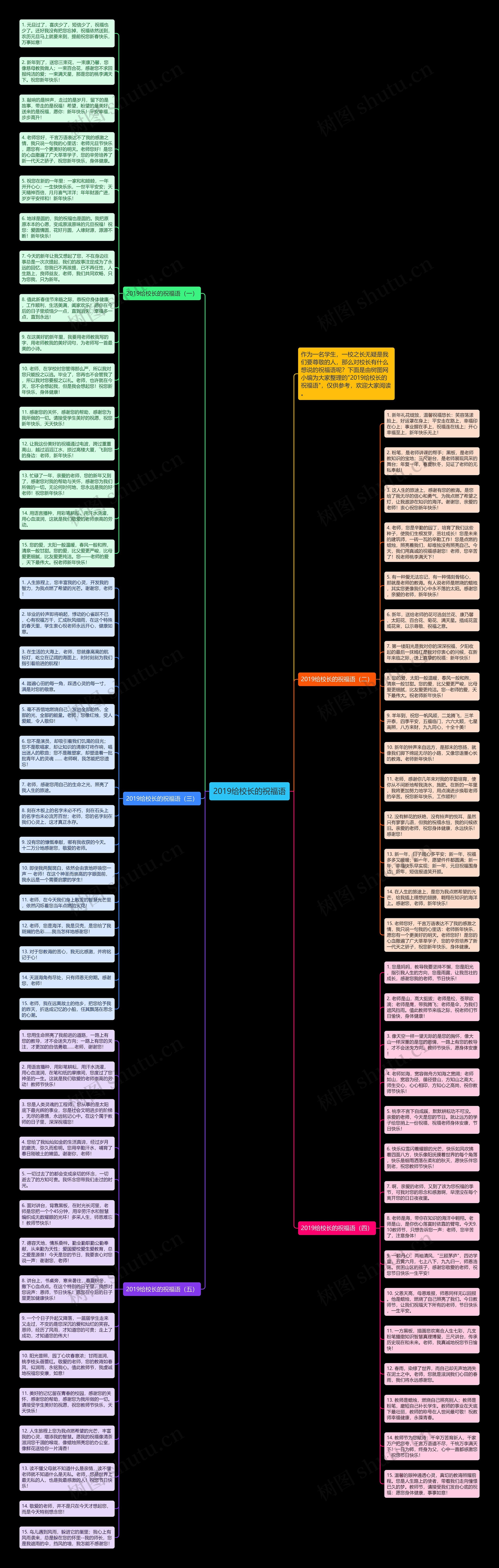 2019给校长的祝福语思维导图