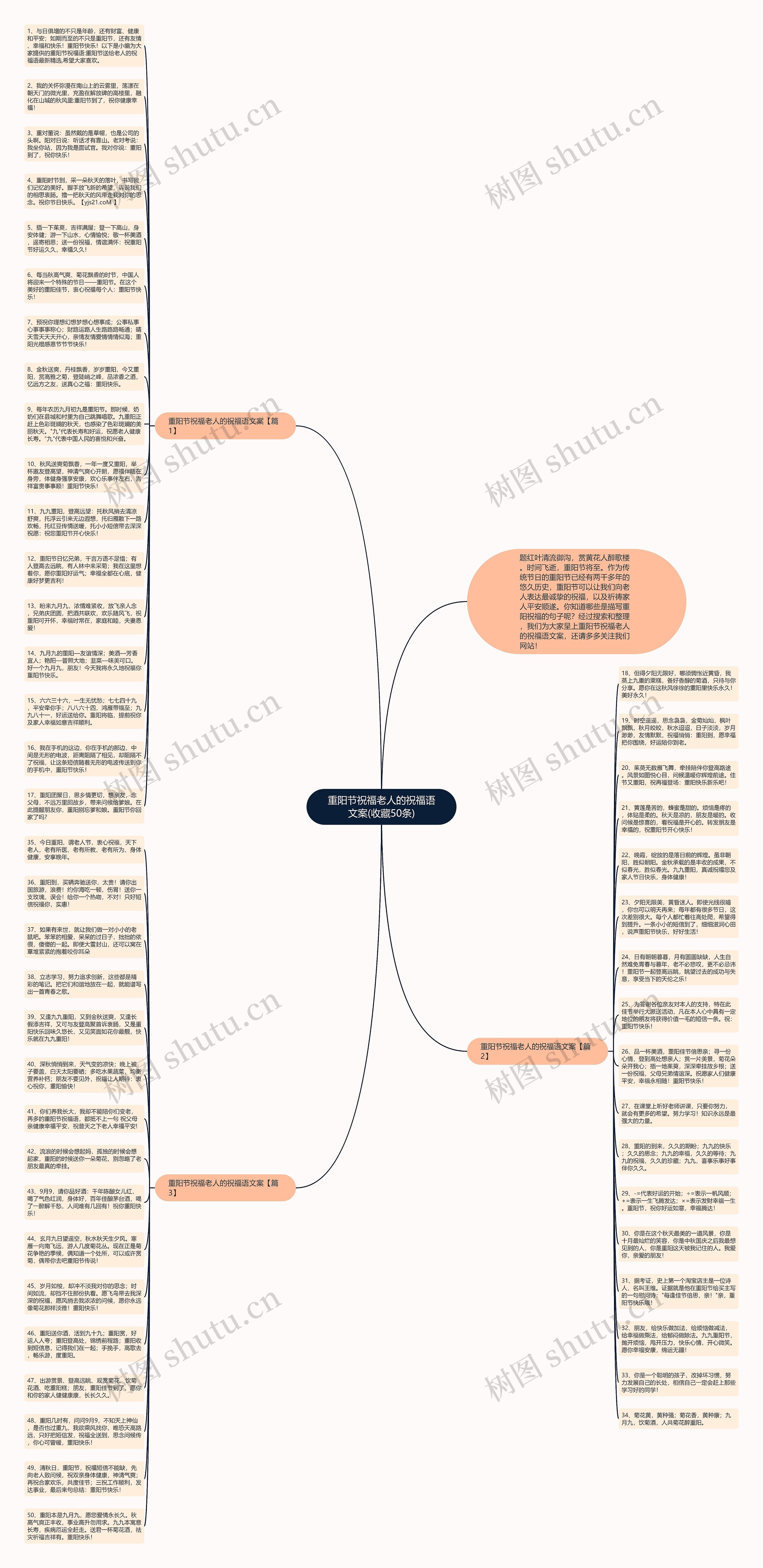 重阳节祝福老人的祝福语文案(收藏50条)思维导图