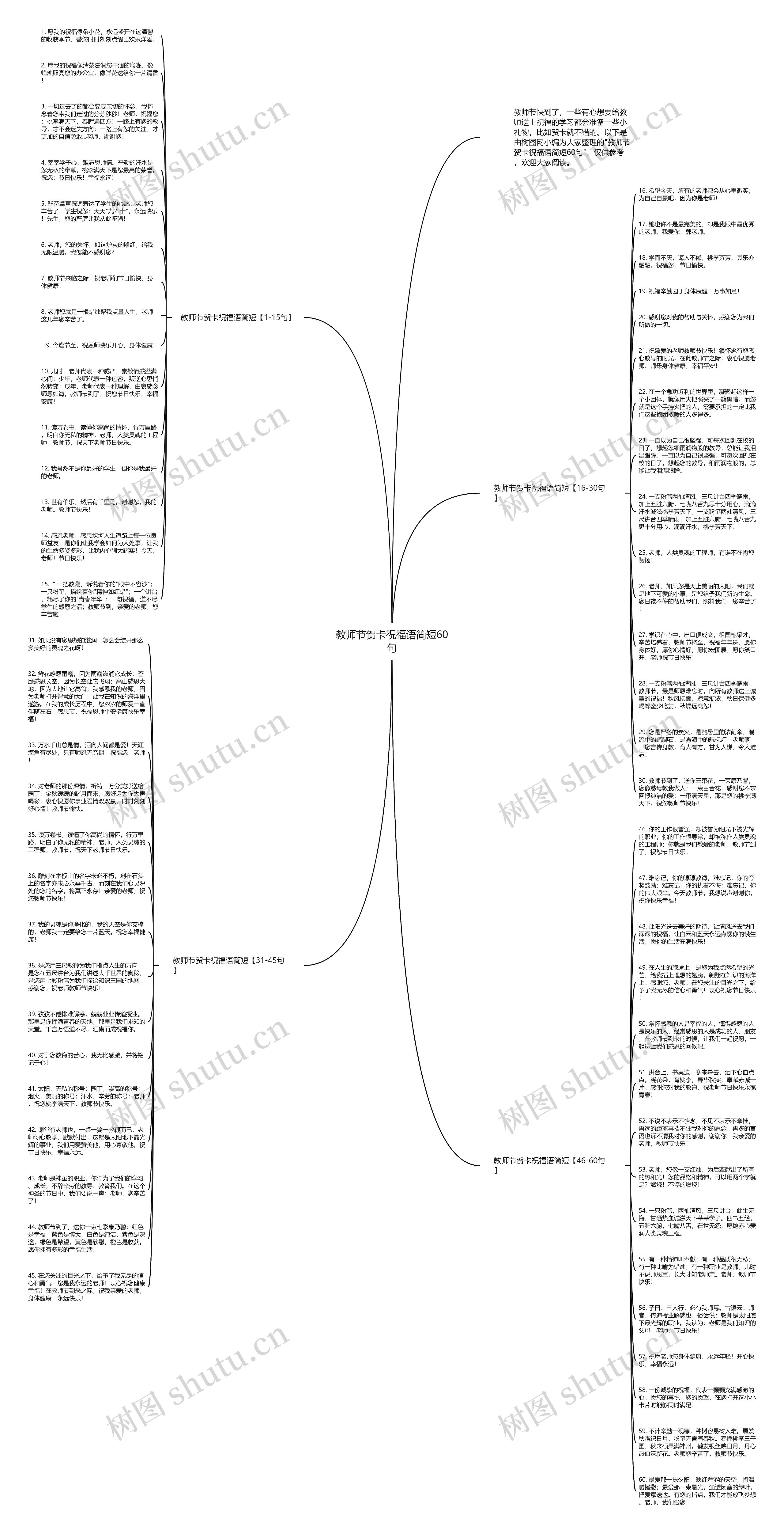 教师节贺卡祝福语简短60句思维导图