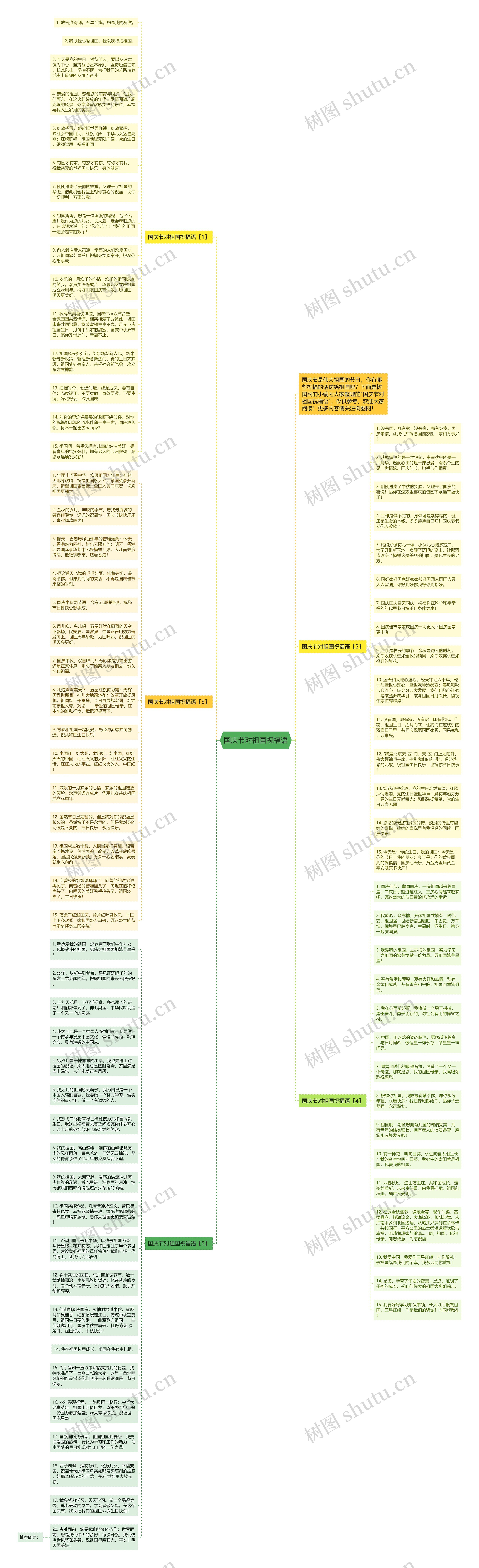 国庆节对祖国祝福语思维导图
