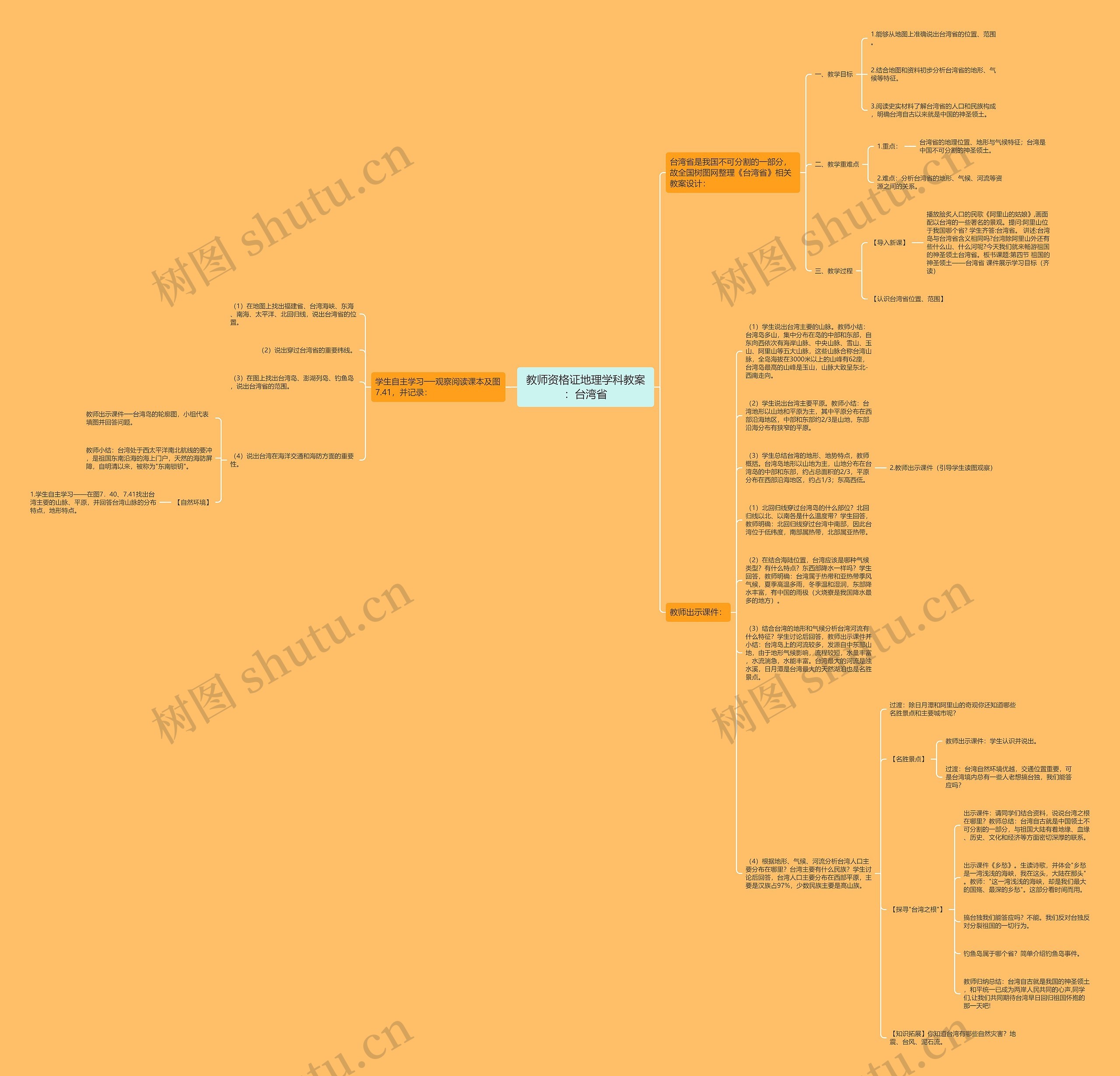 教师资格证地理学科教案：台湾省思维导图