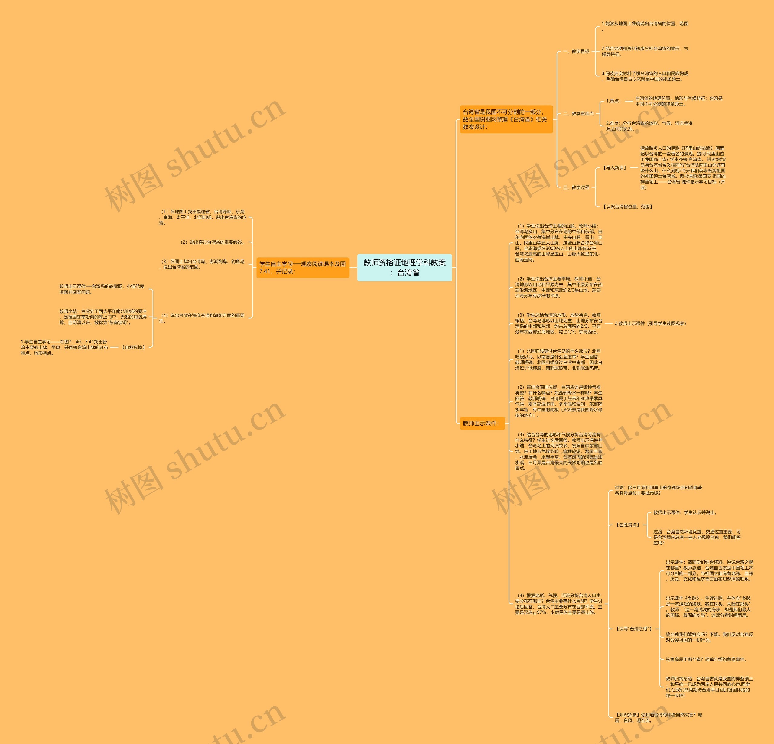 教师资格证地理学科教案:台湾省思维导图高清图 教师资格证地理学科教案:台湾省思维导图
