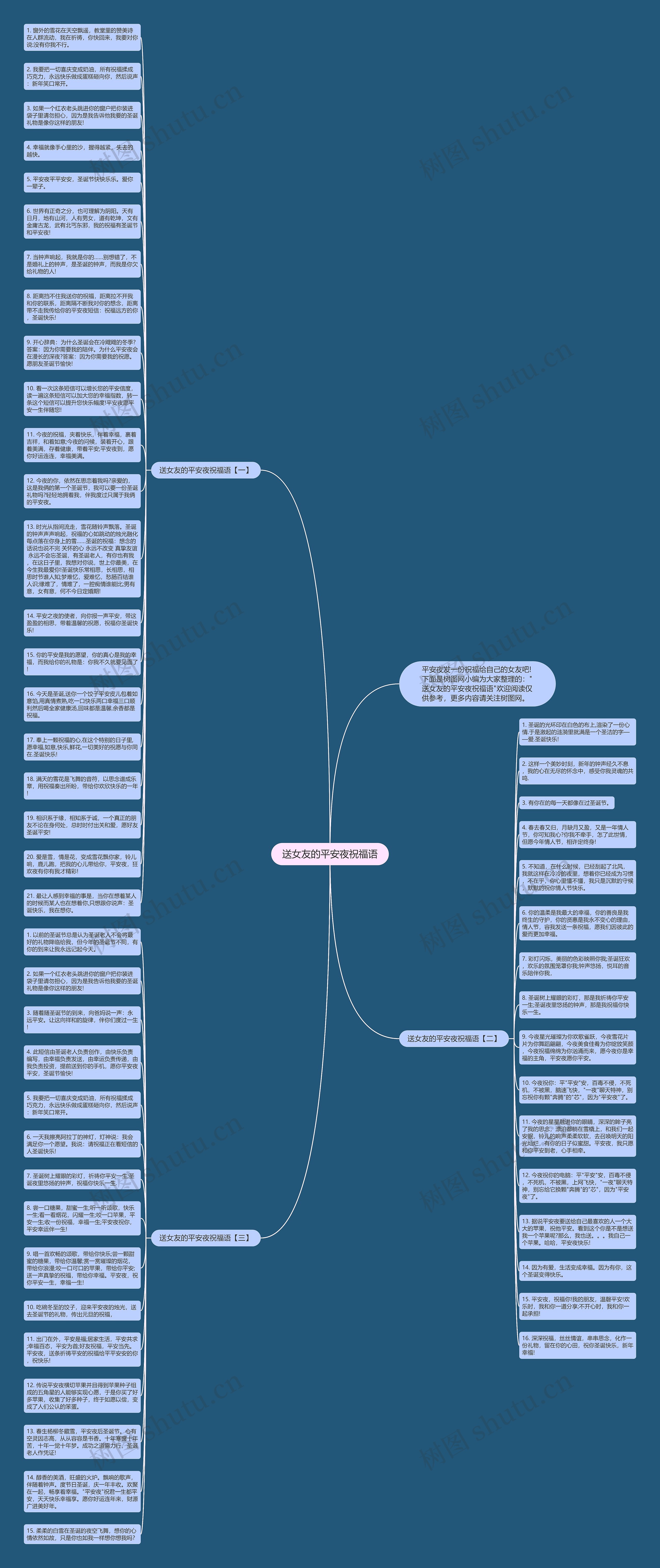 送女友的平安夜祝福语思维导图