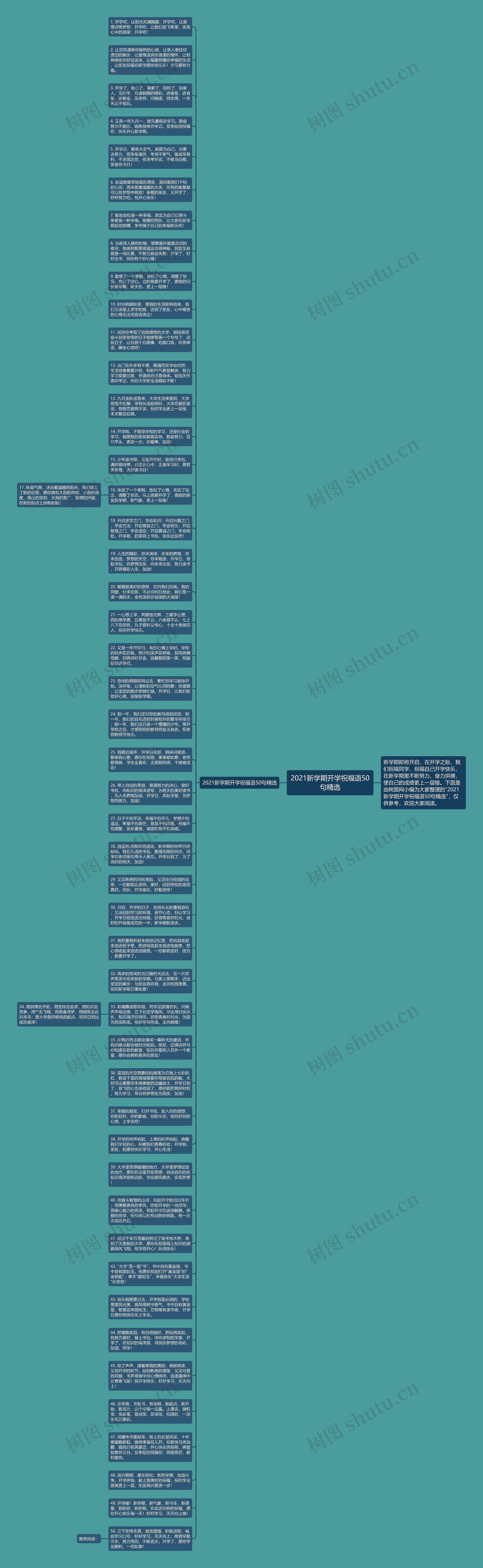 2021新学期开学祝福语50句精选思维导图