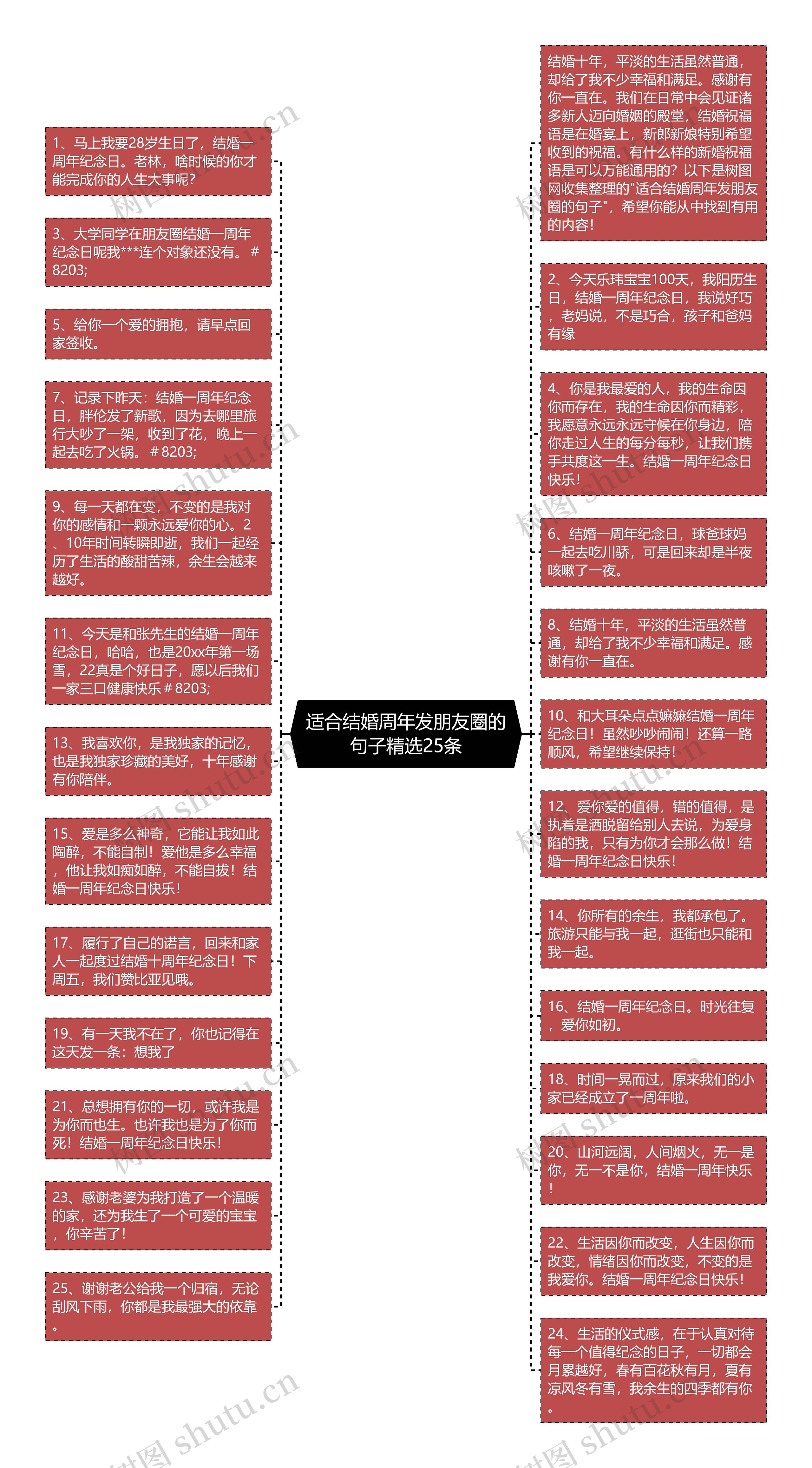 适合结婚周年发朋友圈的句子精选25条
