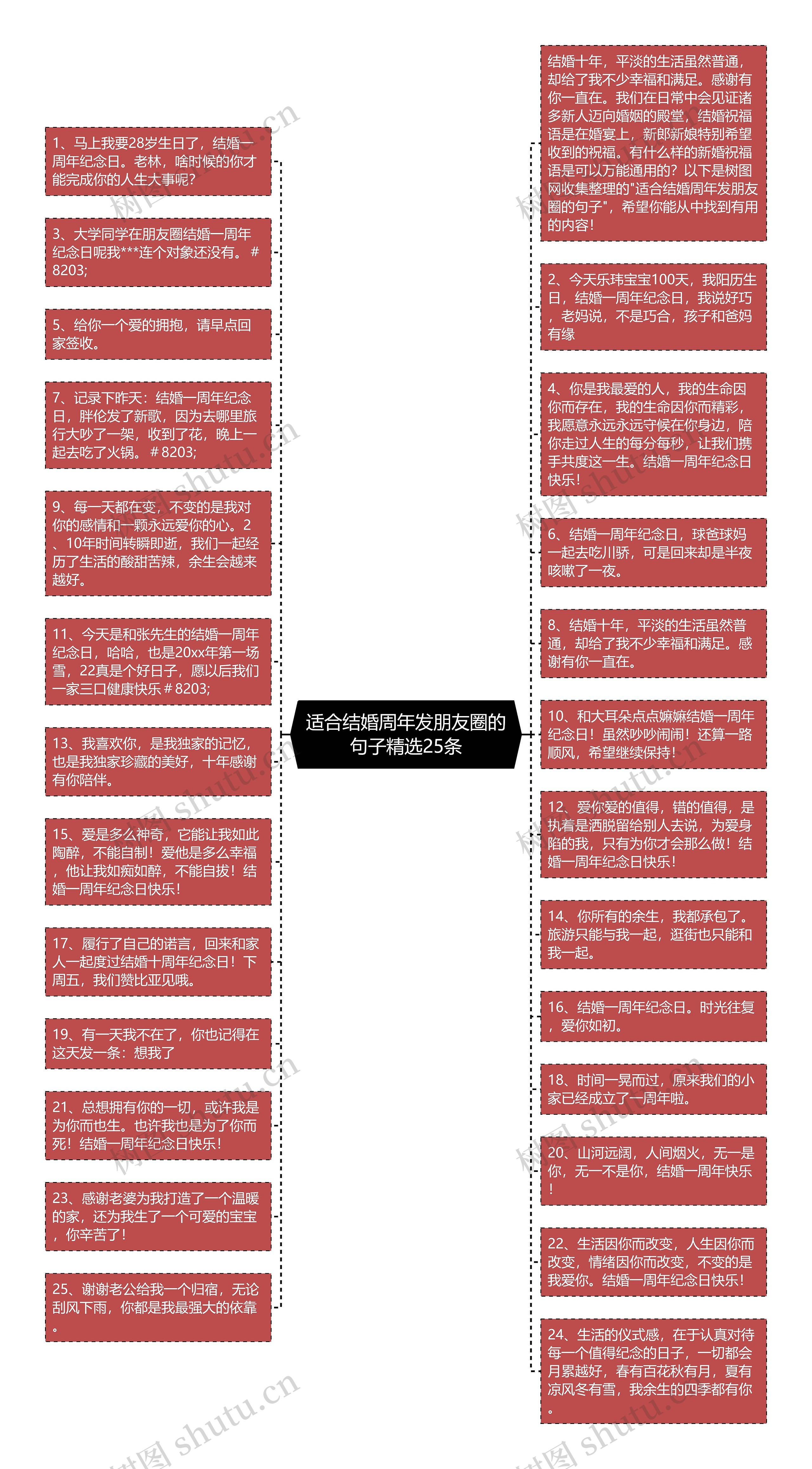 适合结婚周年发朋友圈的句子精选25条思维导图