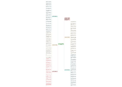 2019圣诞节贺卡祝福语给闺蜜思维导图