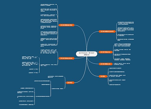 数学学科知识:高中数学课程知识 数学学科知识:高中数学课程知识