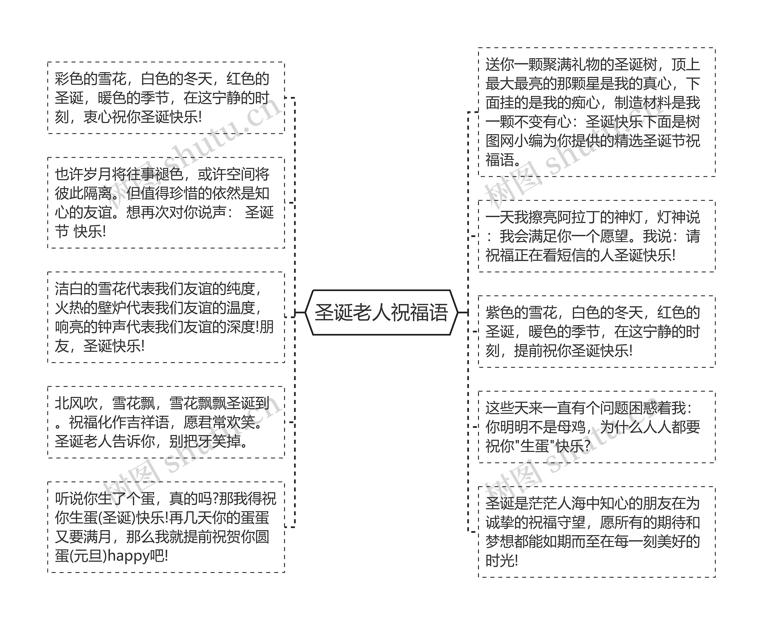 圣诞老人祝福语思维导图