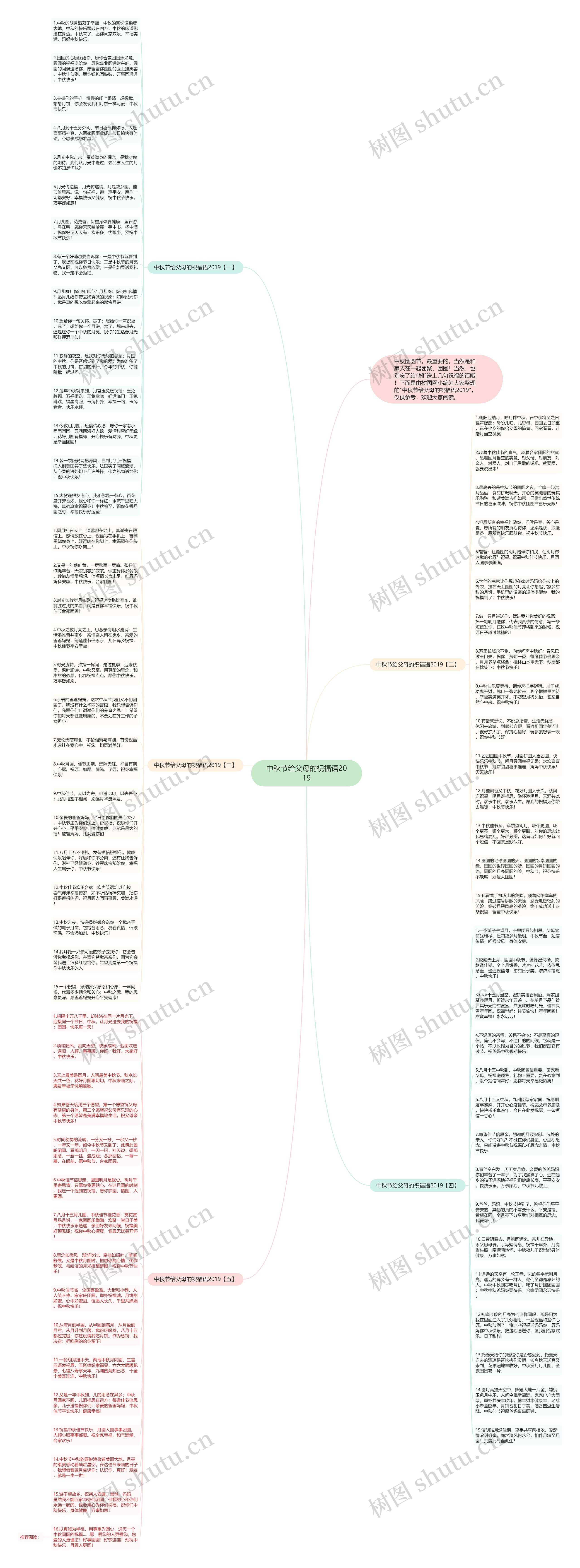中秋节给父母的祝福语2019思维导图