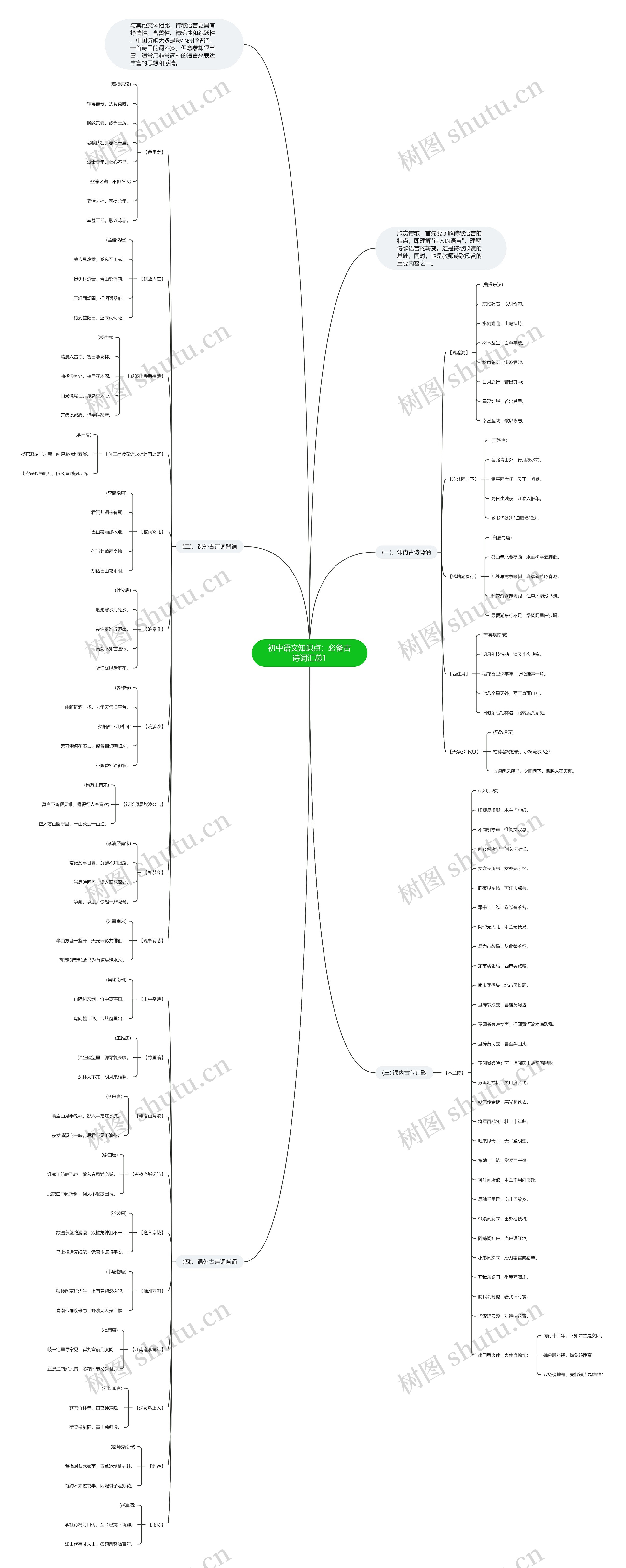 初中语文知识点：必备古诗词汇总1思维导图