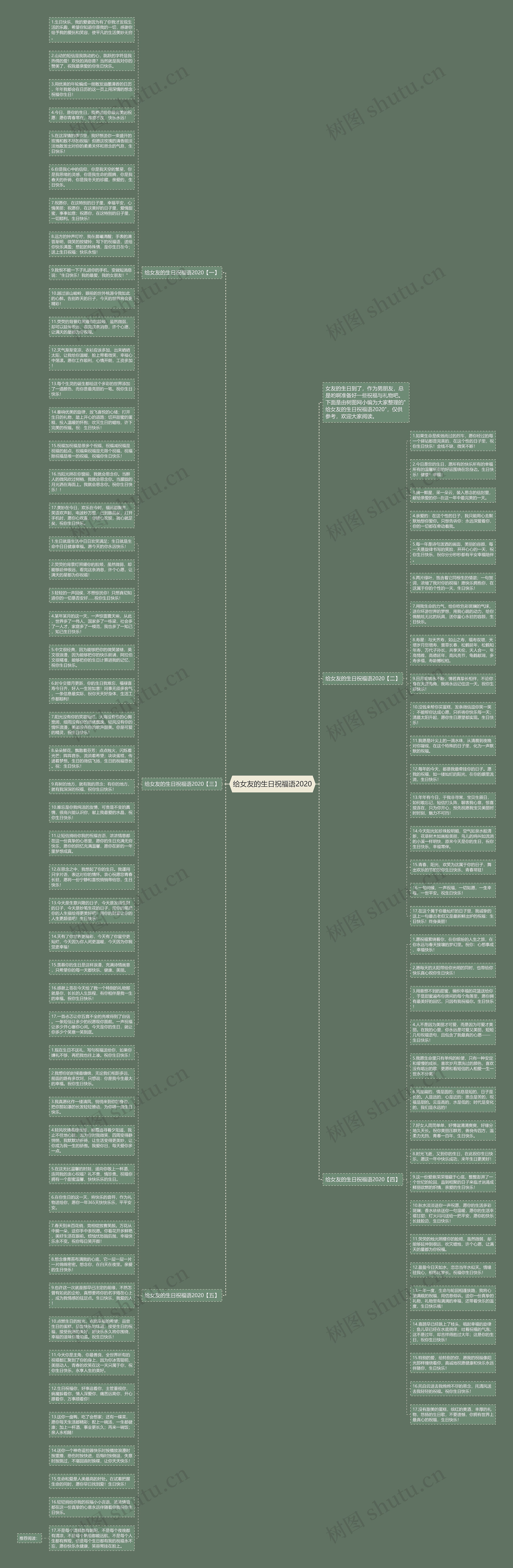 给女友的生日祝福语2020思维导图